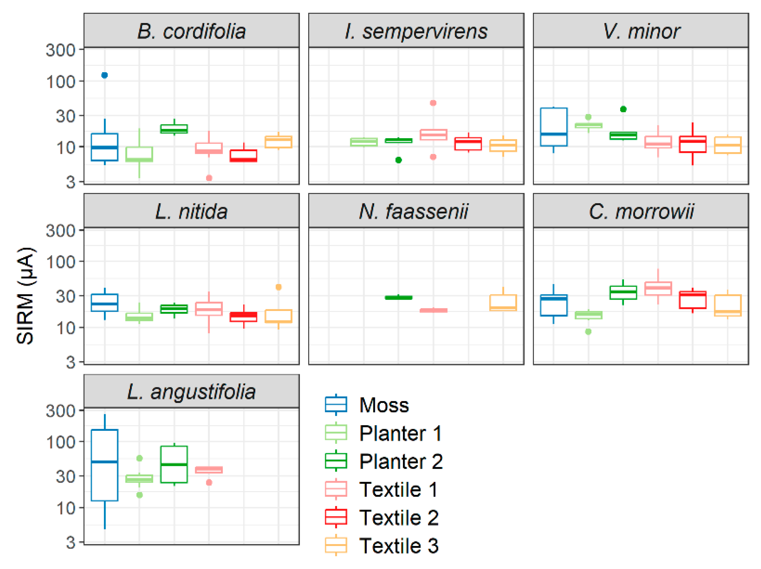 Sustainability 16 10733 g008