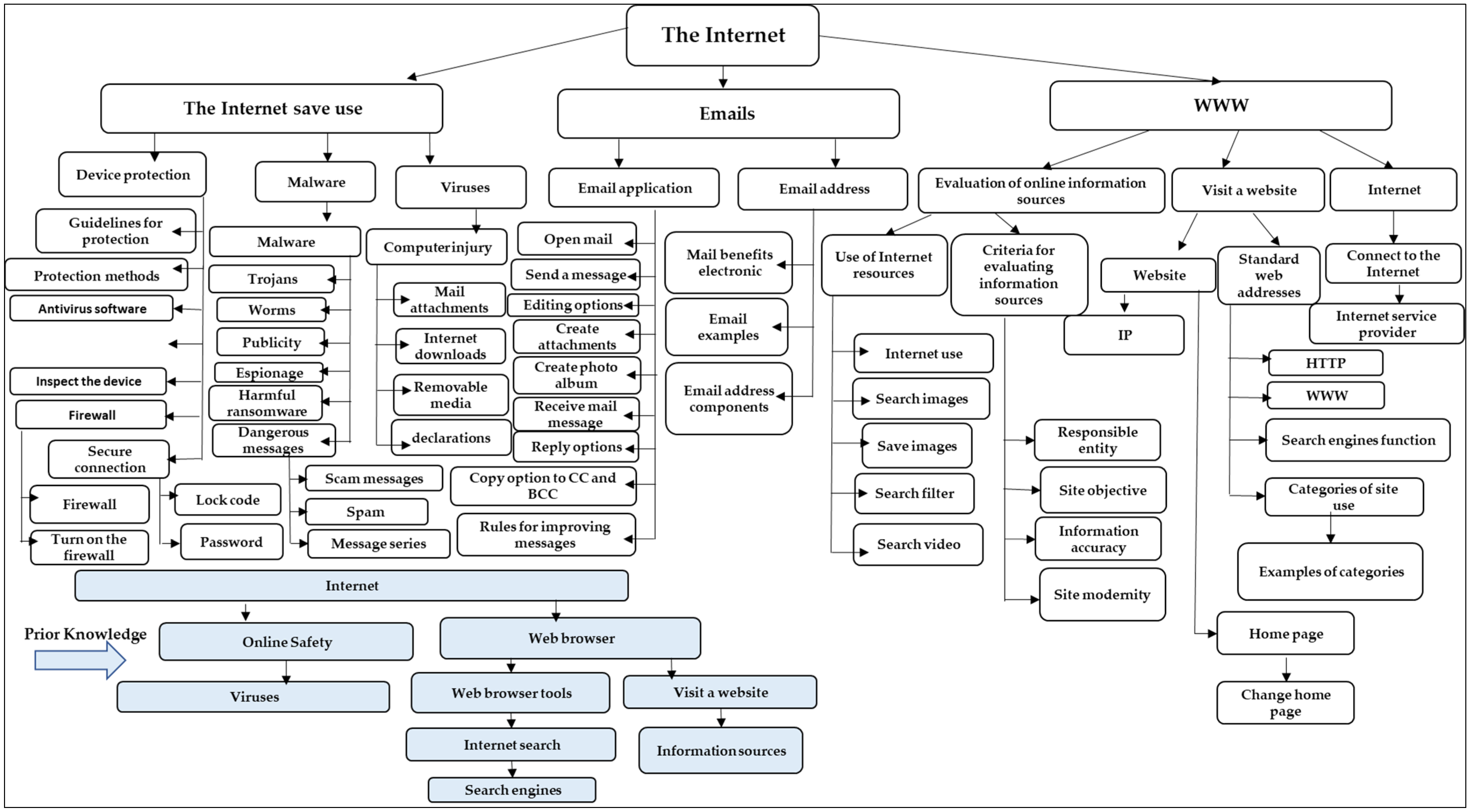 Sustainability 16 10734 g002
