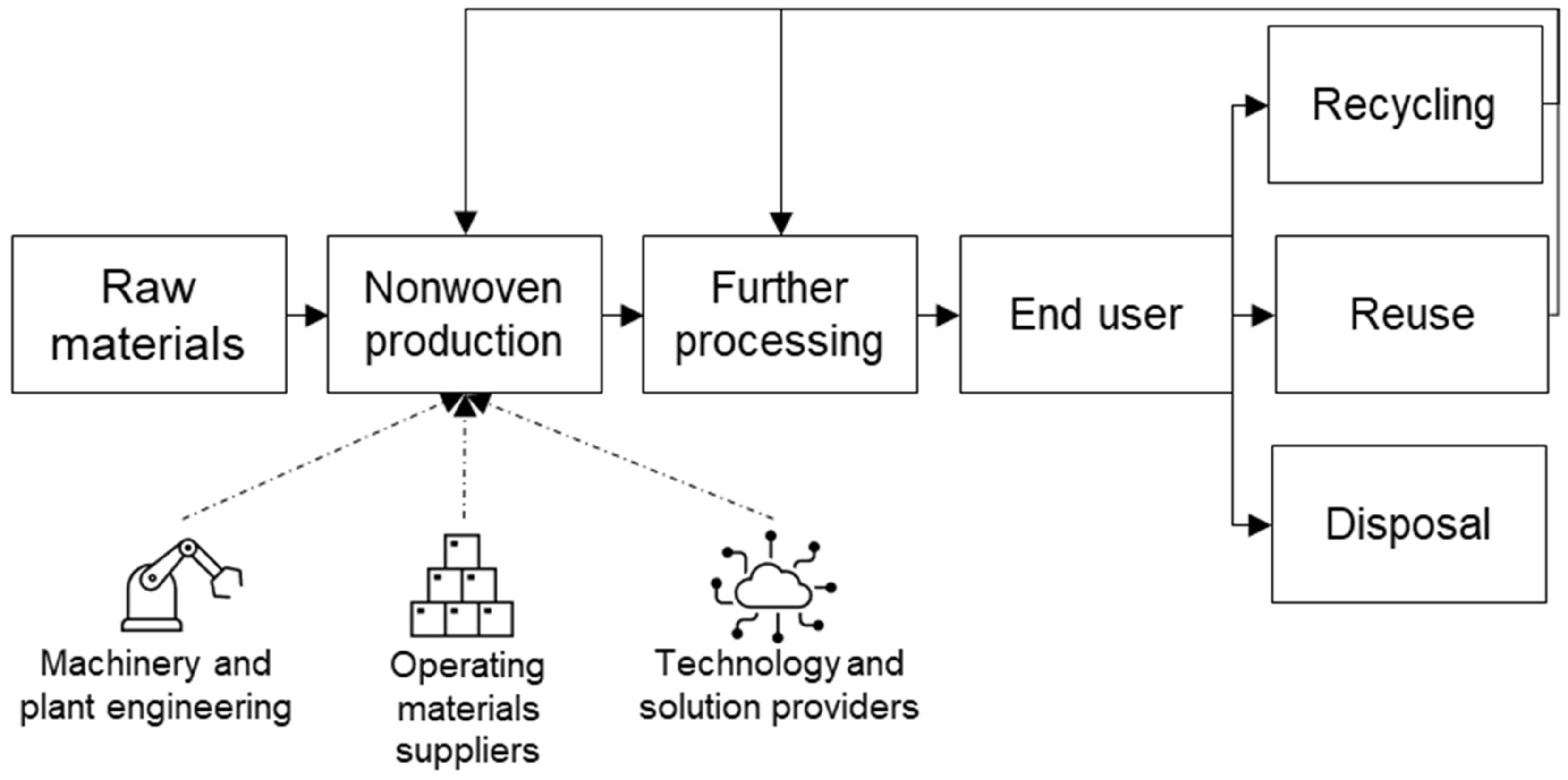 Sustainability 16 10735 g001