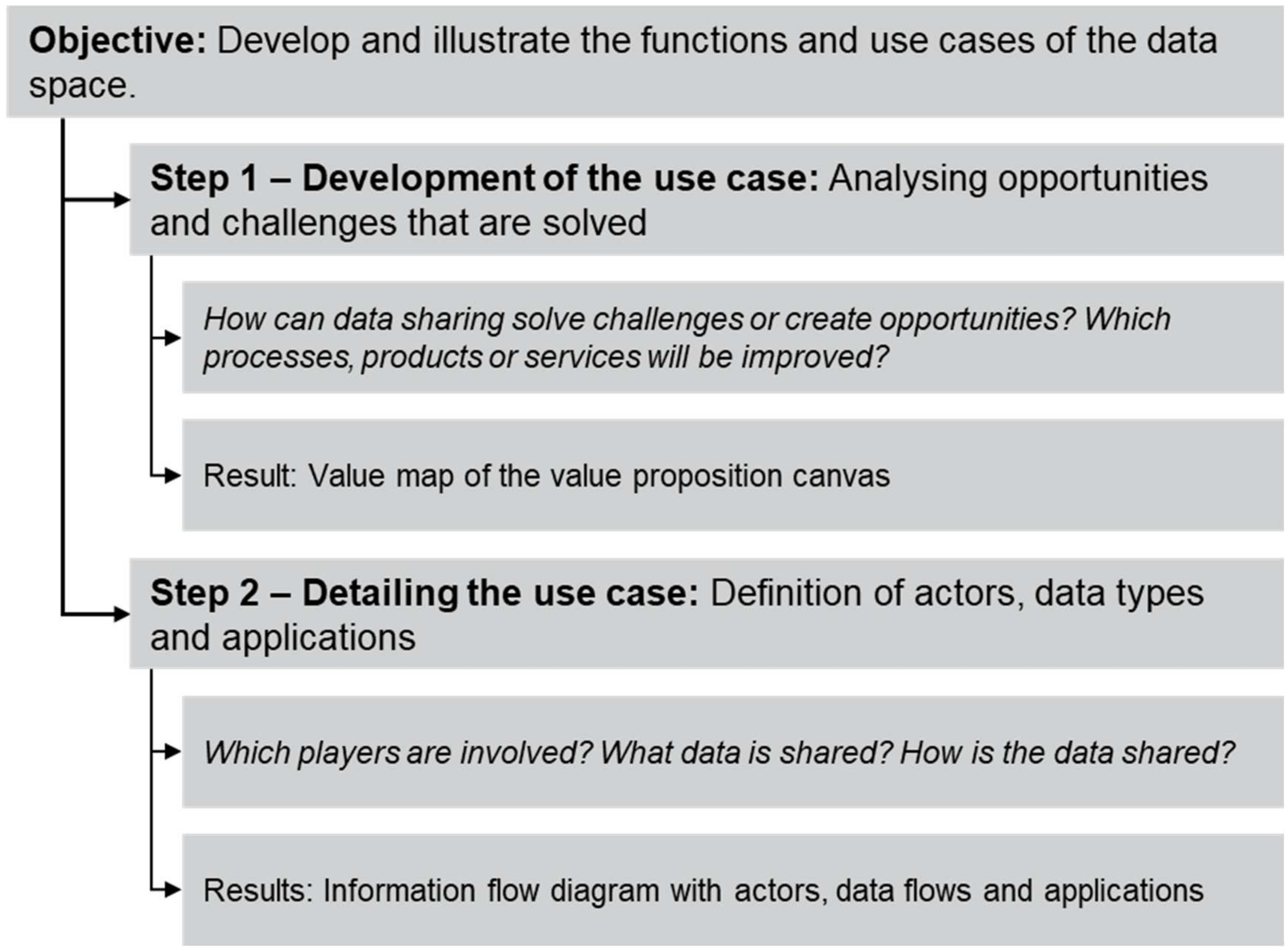 Sustainability 16 10735 g004