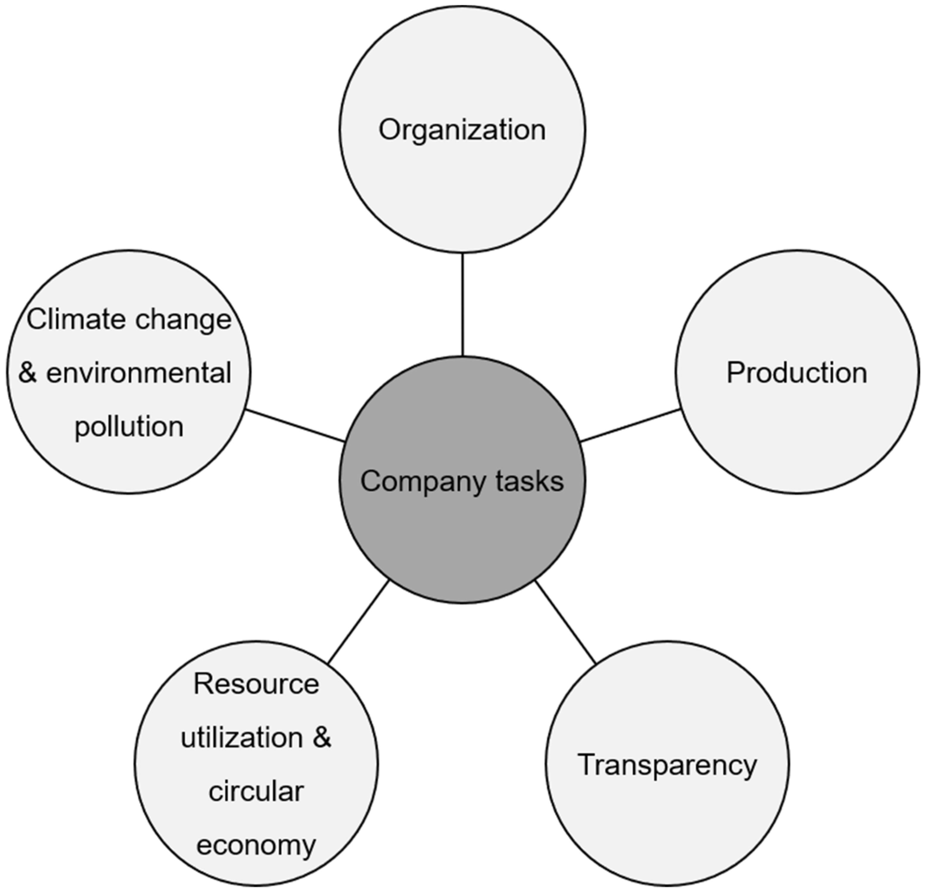 Sustainability 16 10735 g005
