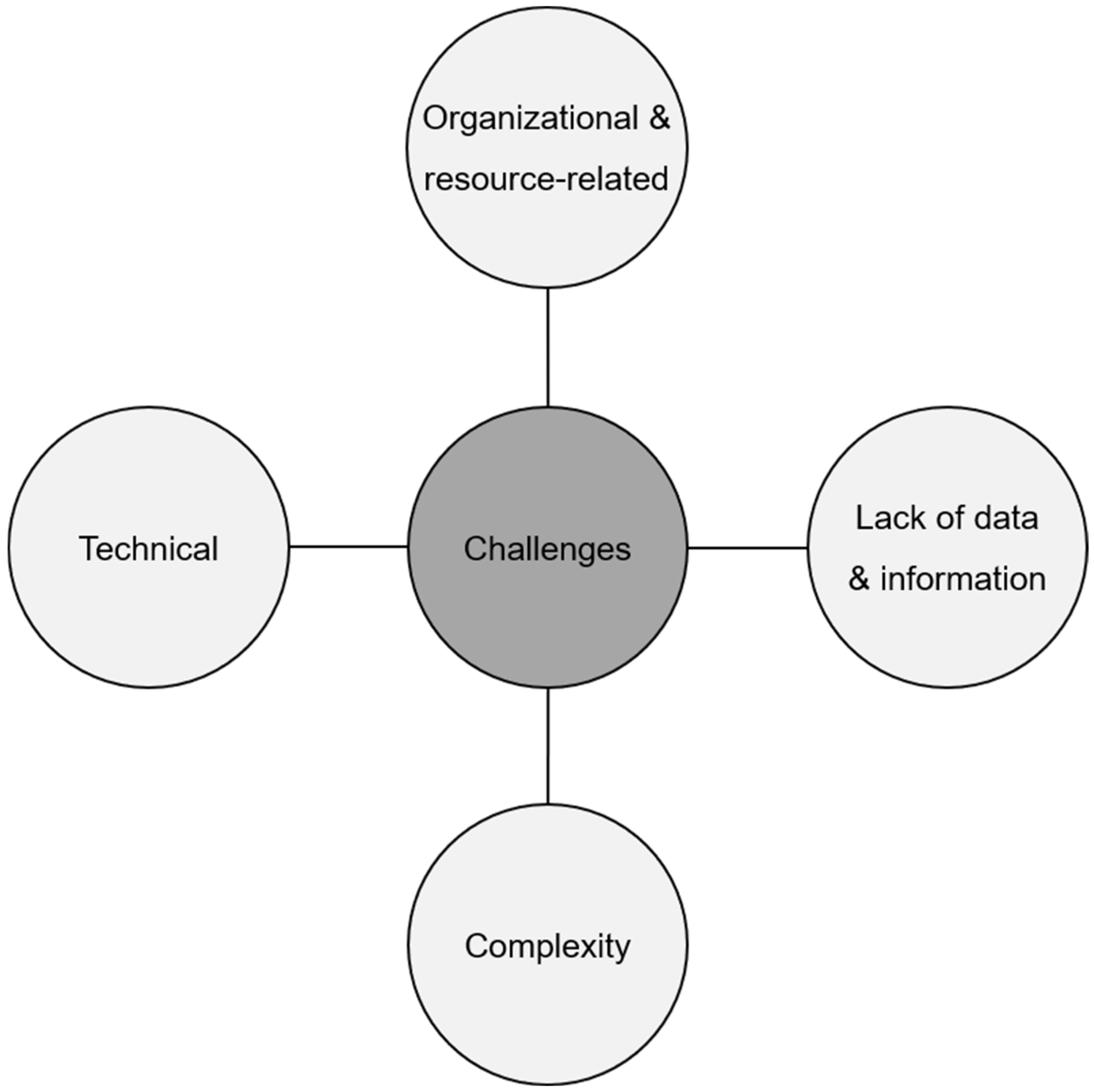 Sustainability 16 10735 g006