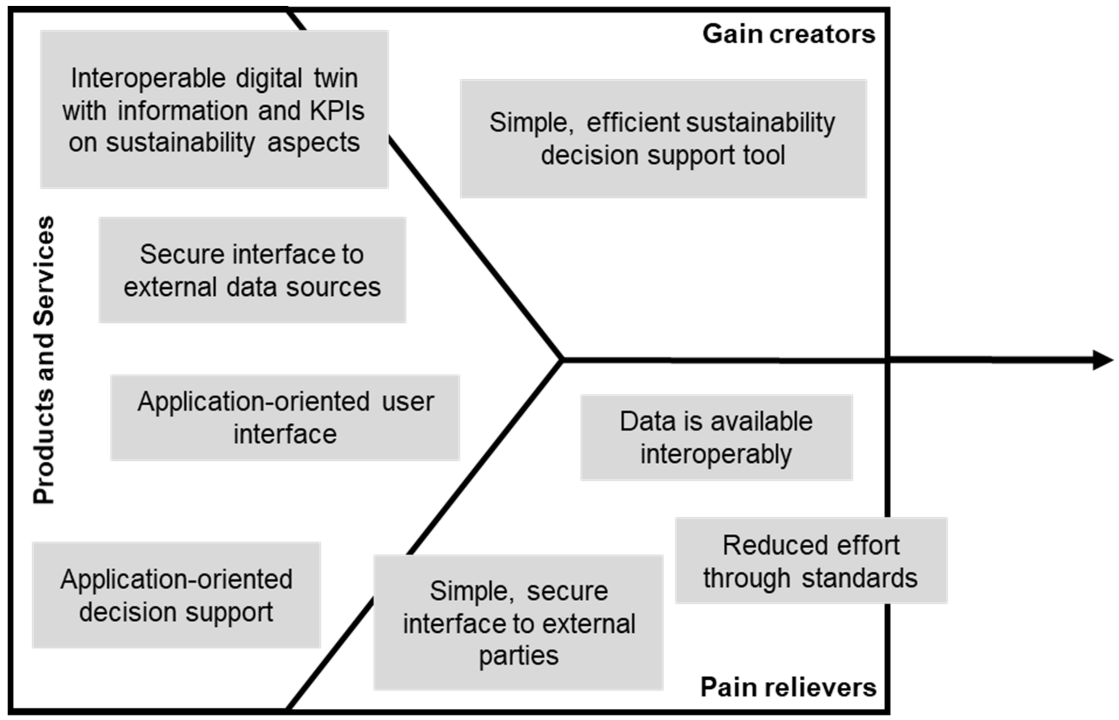 Sustainability 16 10735 g008