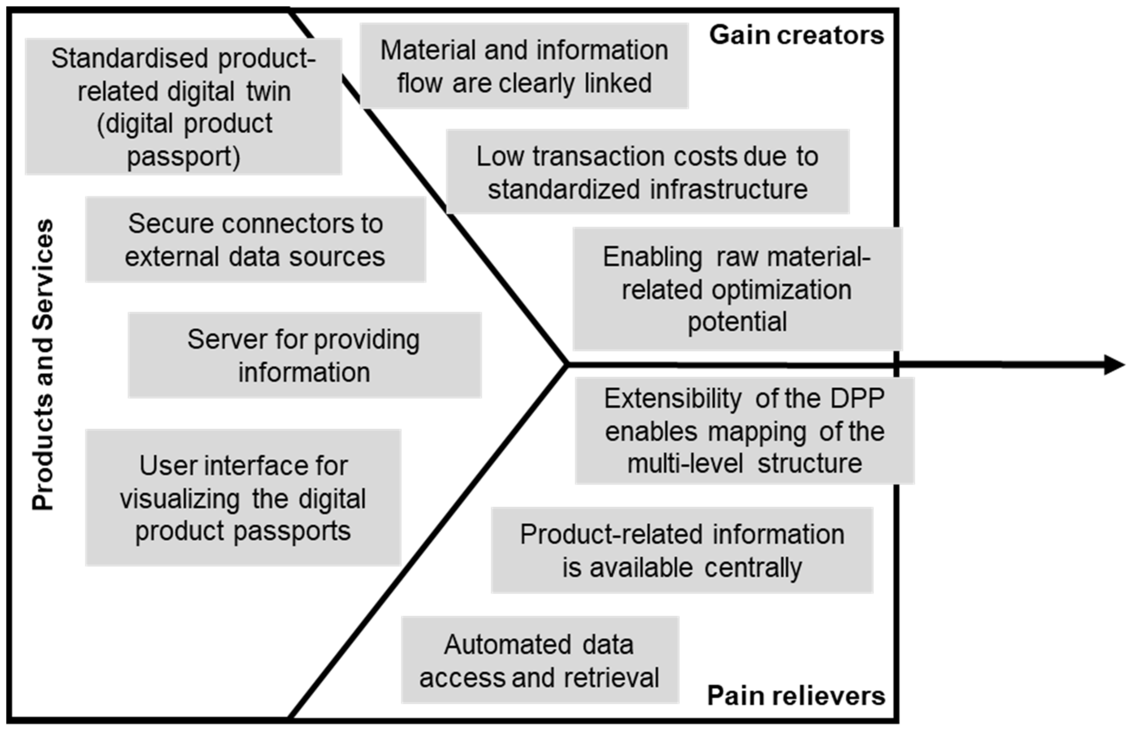 Sustainability 16 10735 g010