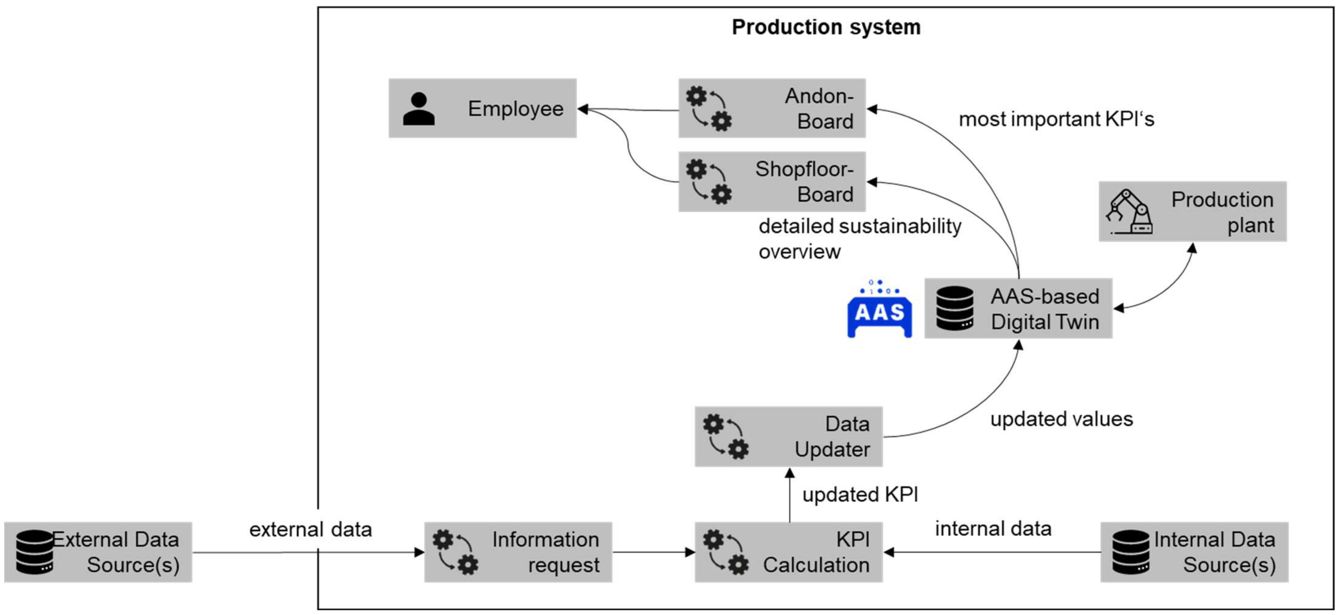 Sustainability 16 10735 g011
