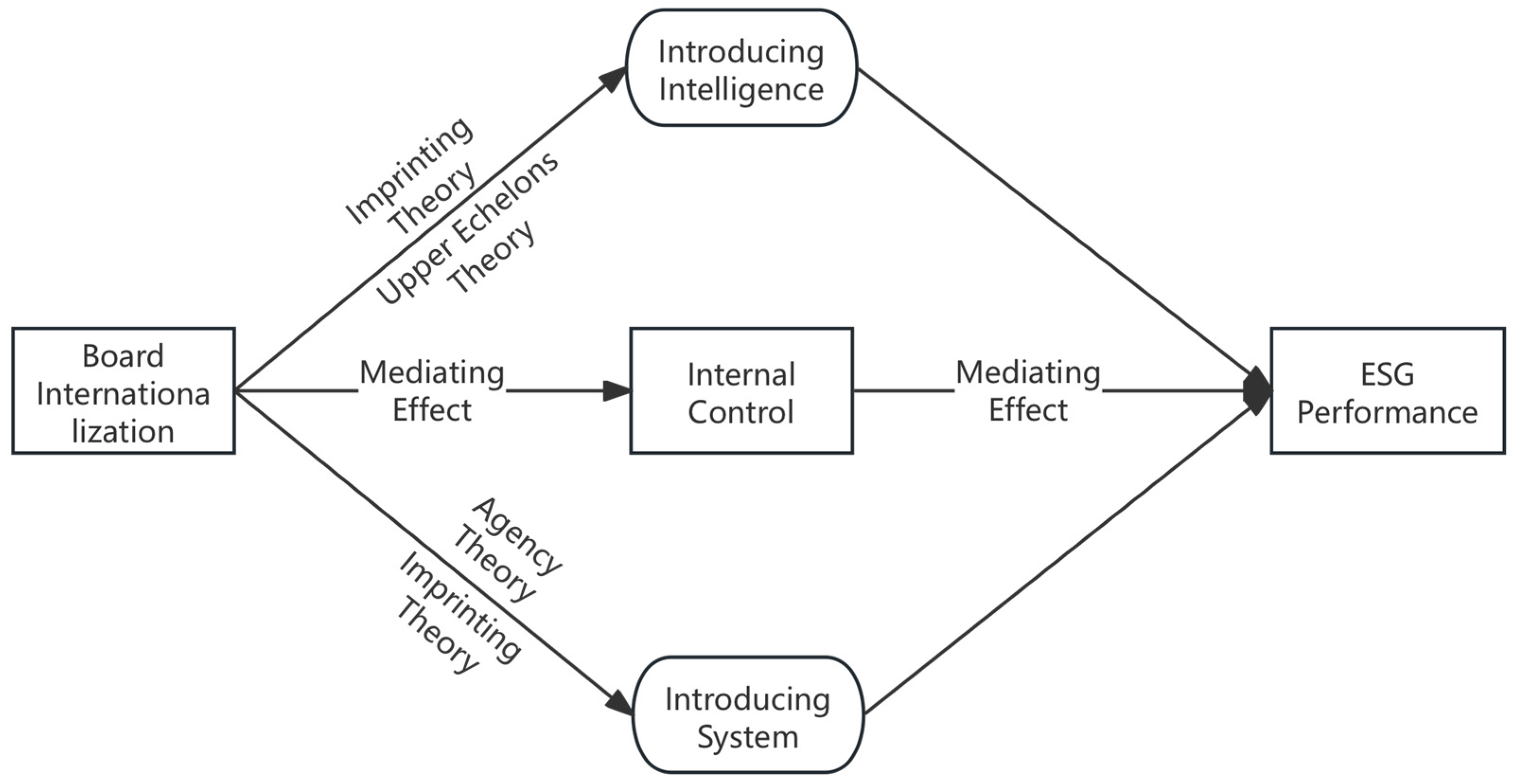 Sustainability 16 10738 g001