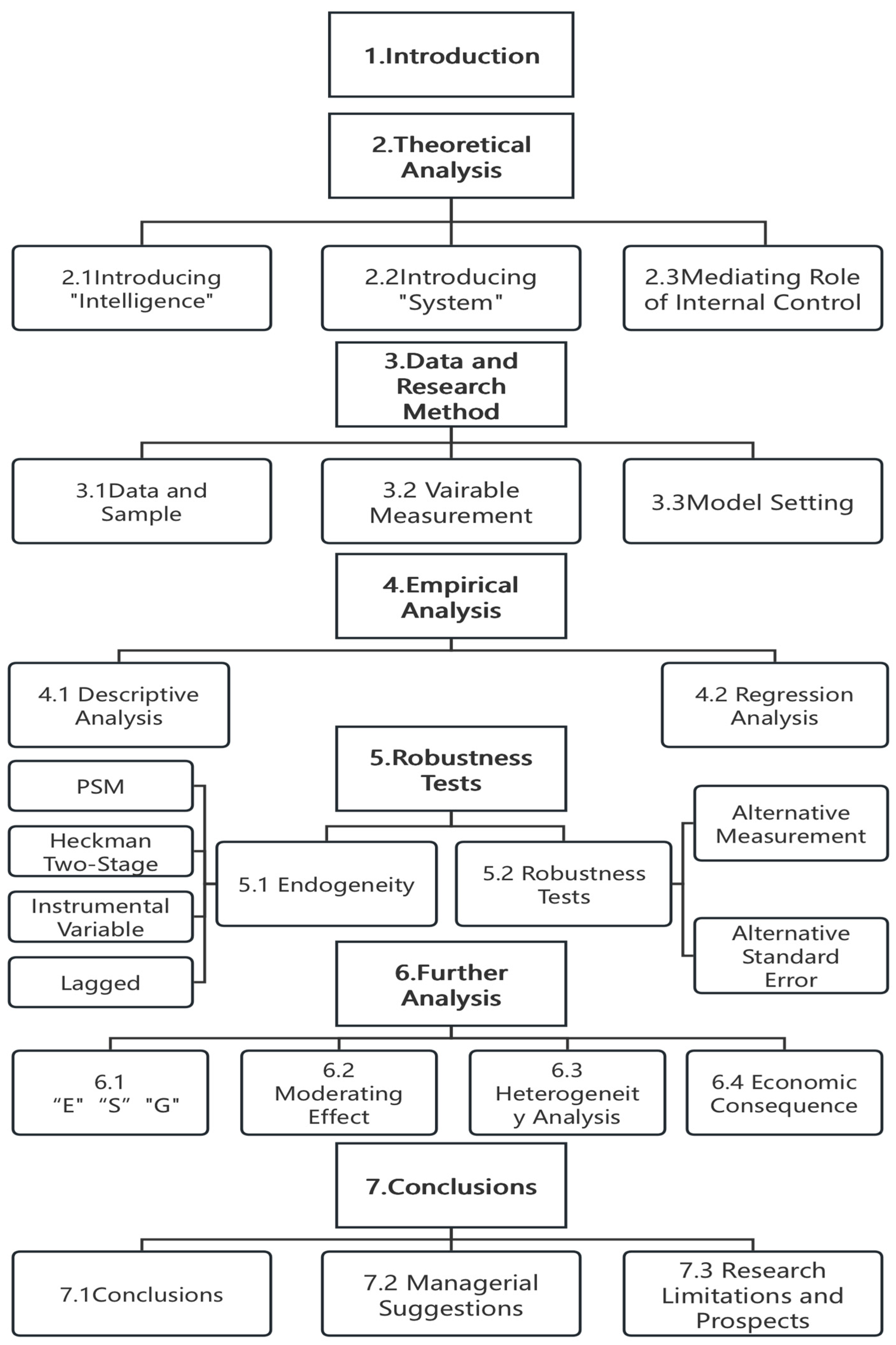 Sustainability 16 10738 g002