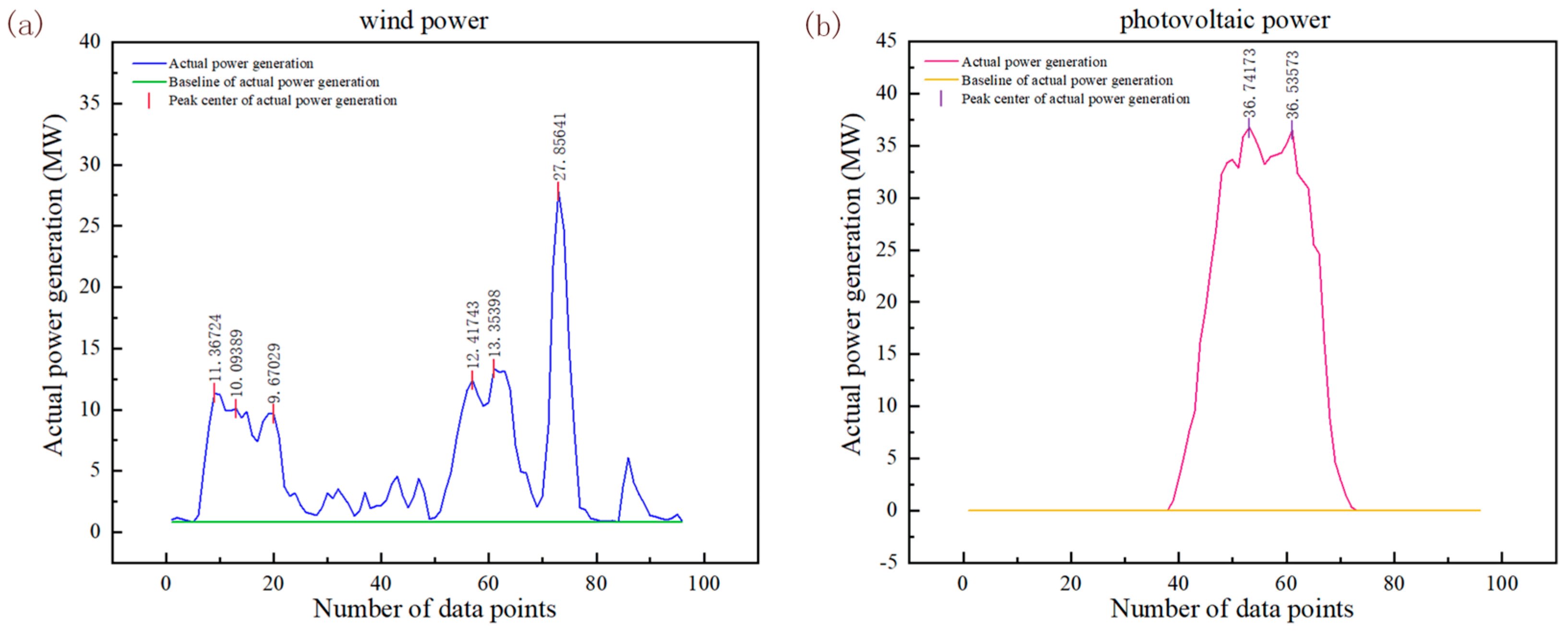 Sustainability 16 10740 g002