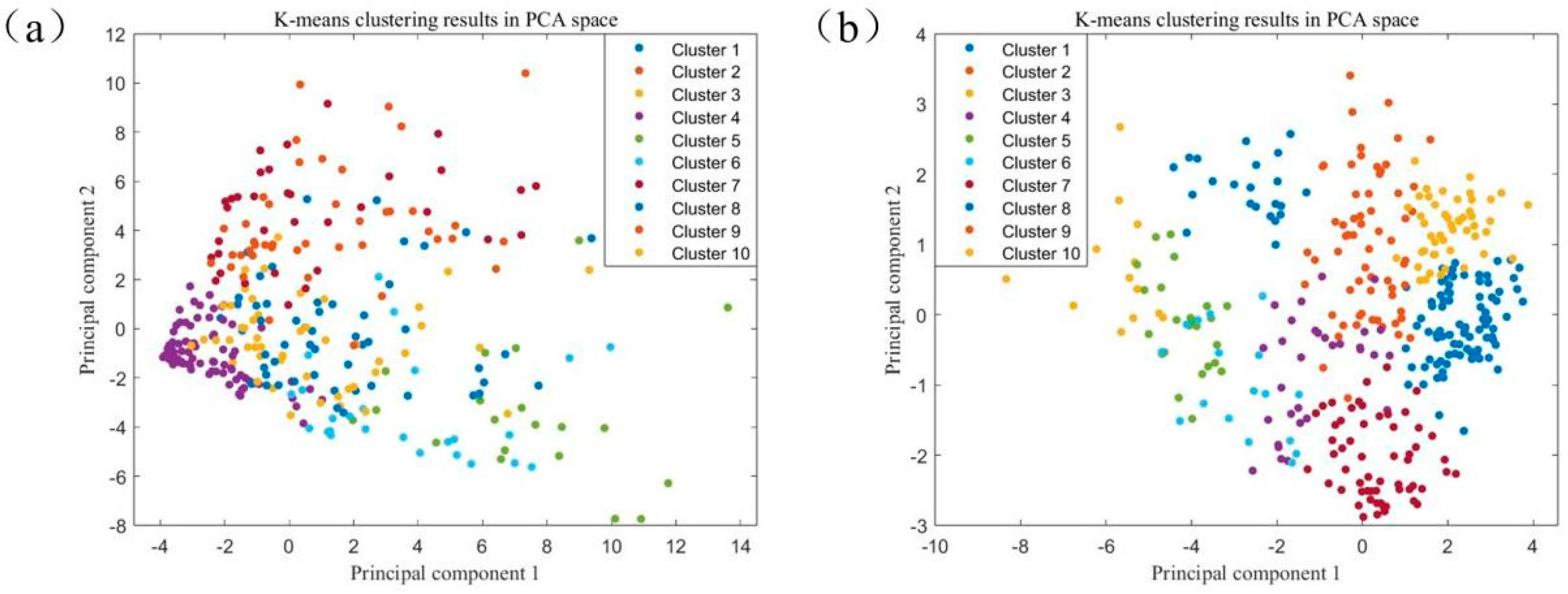Sustainability 16 10740 g006