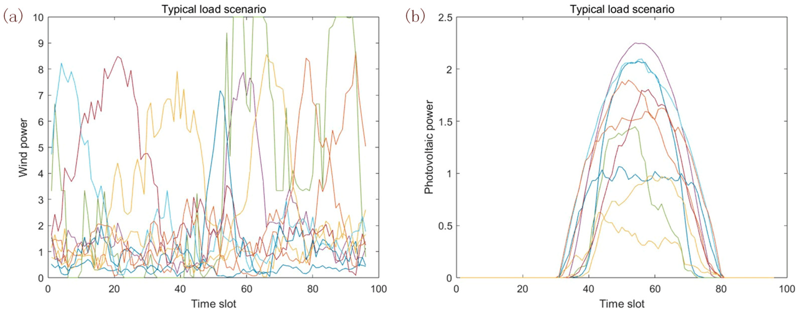 Sustainability 16 10740 g007