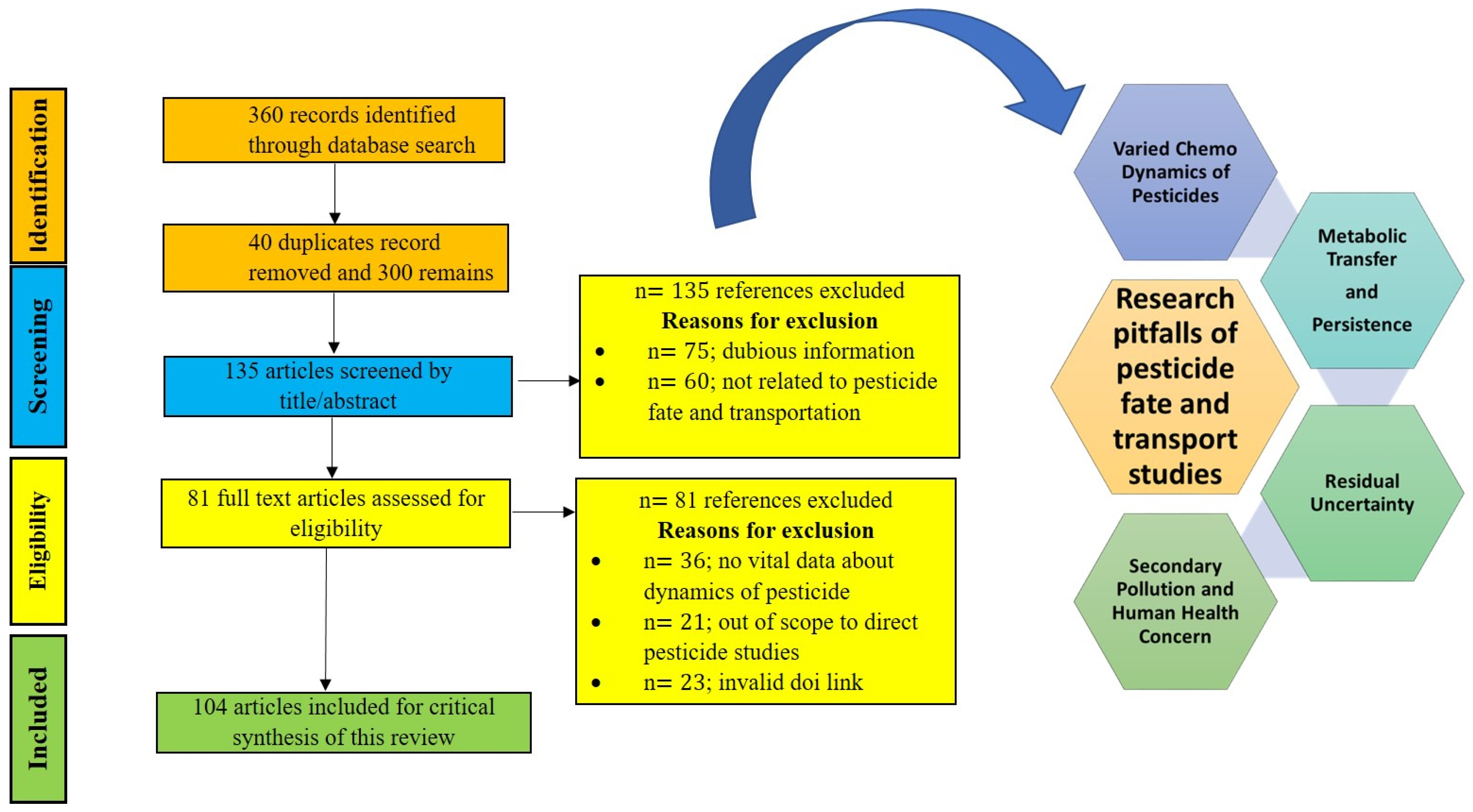 Sustainability 16 10741 g001