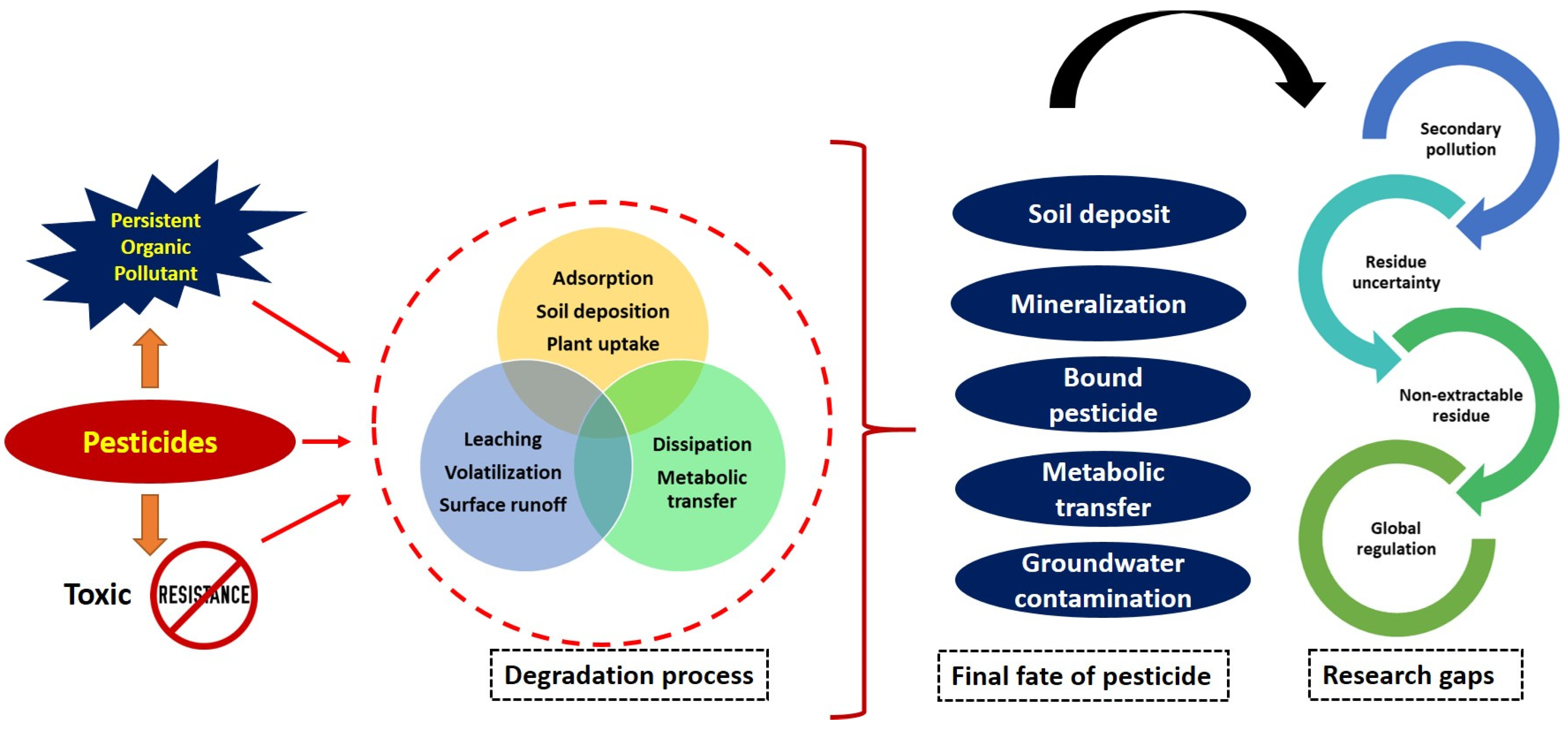 Sustainability 16 10741 g008