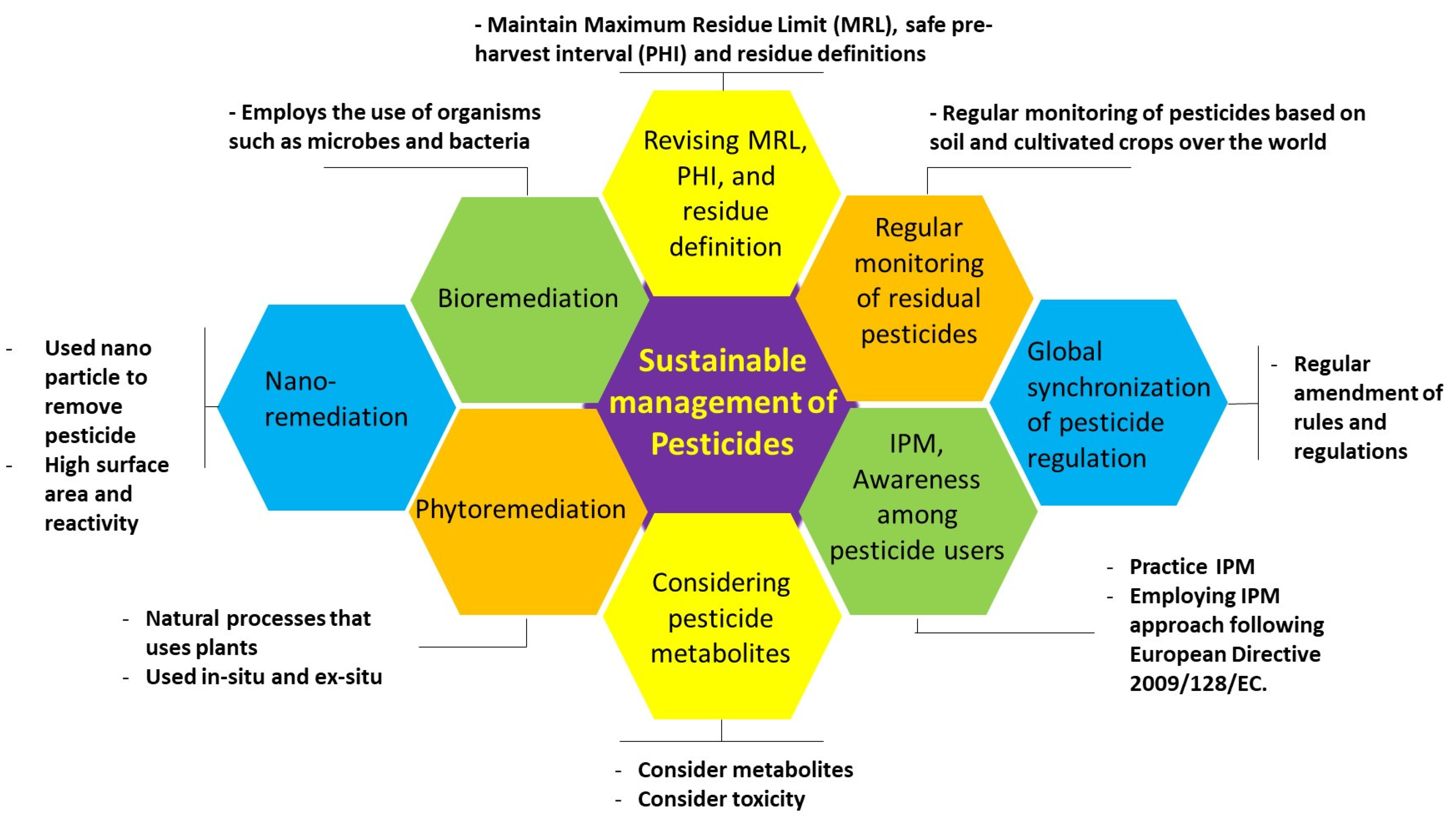Sustainability 16 10741 g009