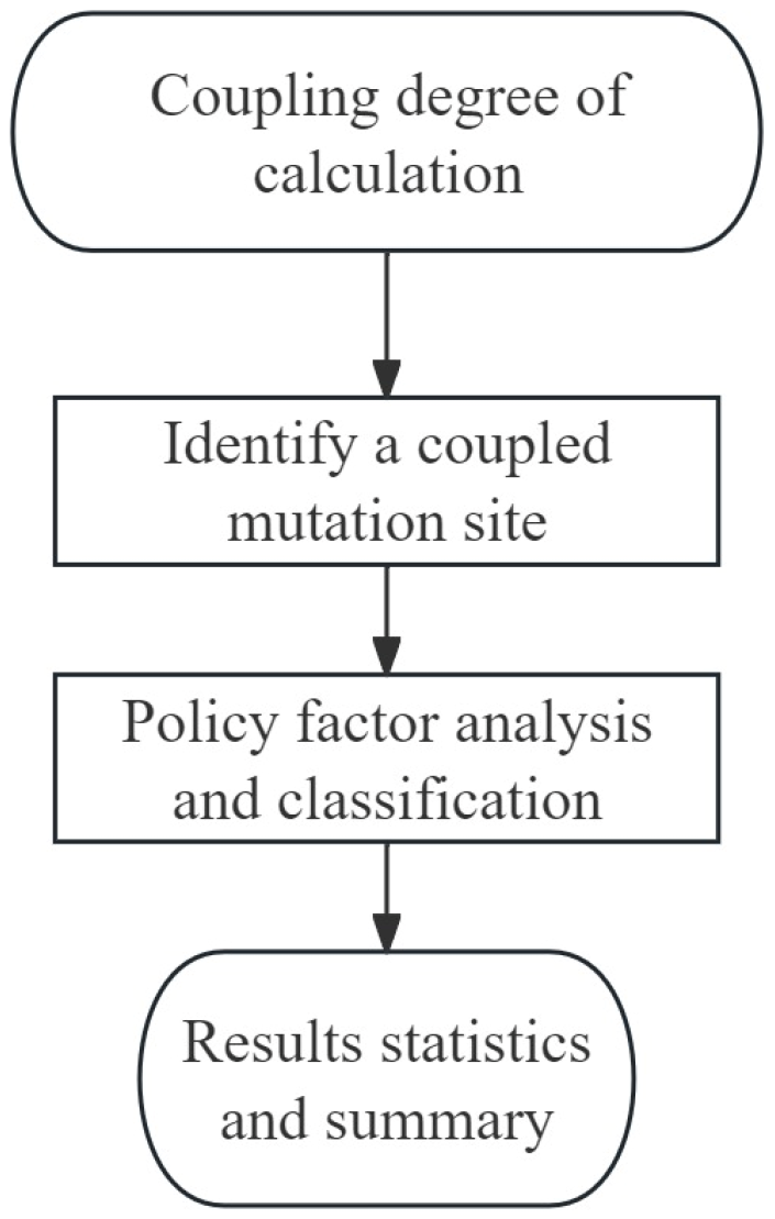Sustainability 16 10747 g001