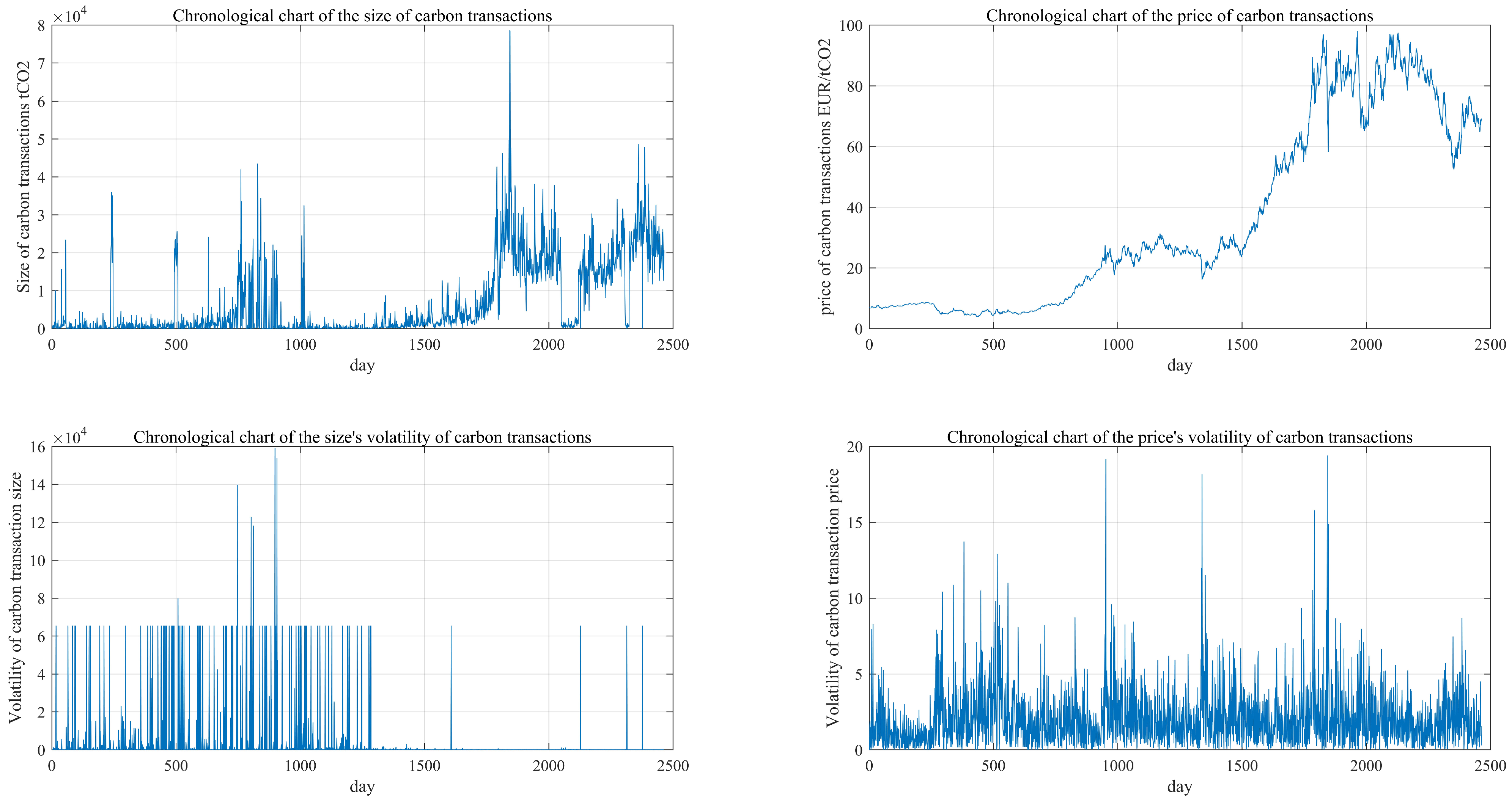 Sustainability 16 10747 g003