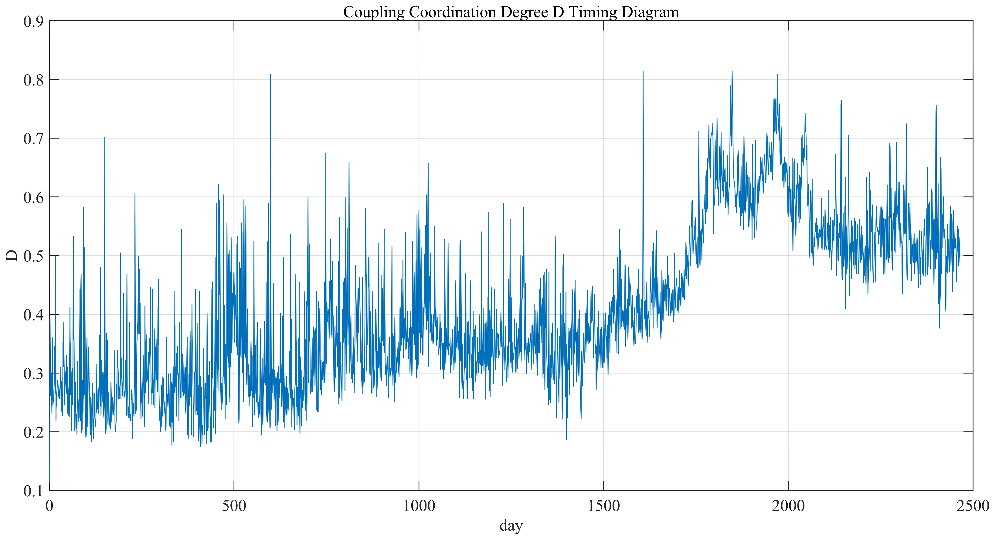 Sustainability 16 10747 g004