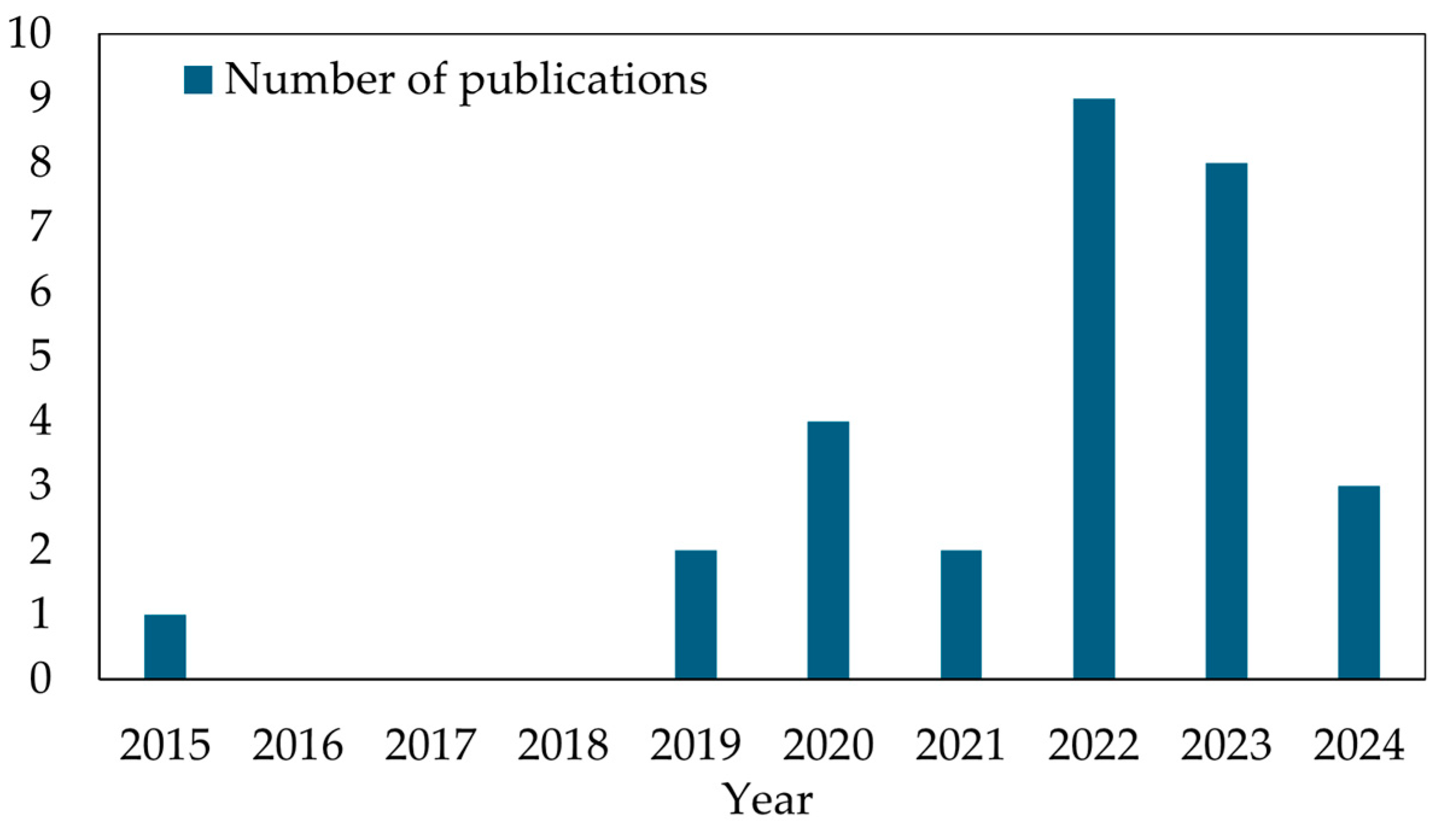 Sustainability 16 10761 g002