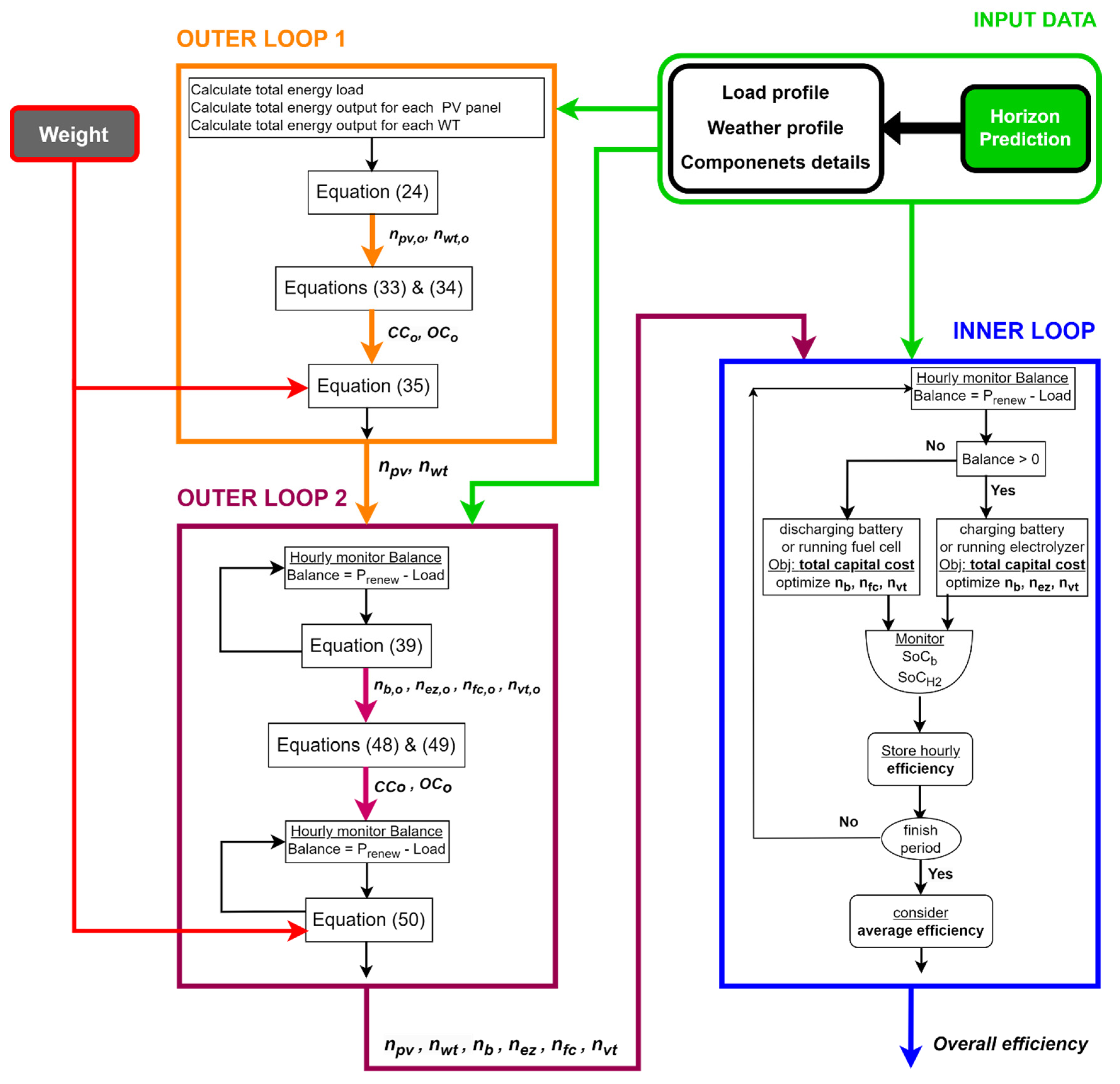 Sustainability 16 10762 g003