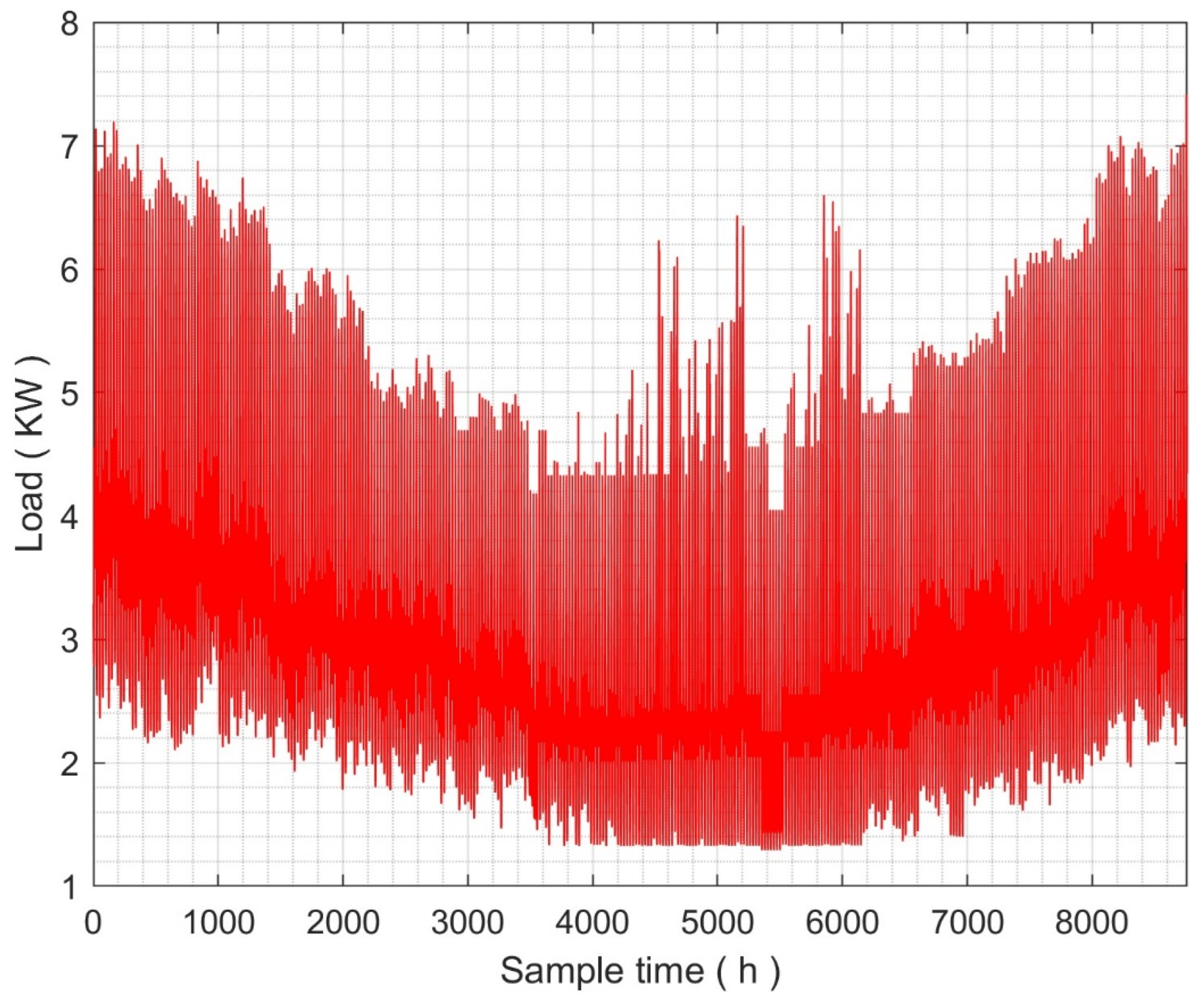 Sustainability 16 10762 g006