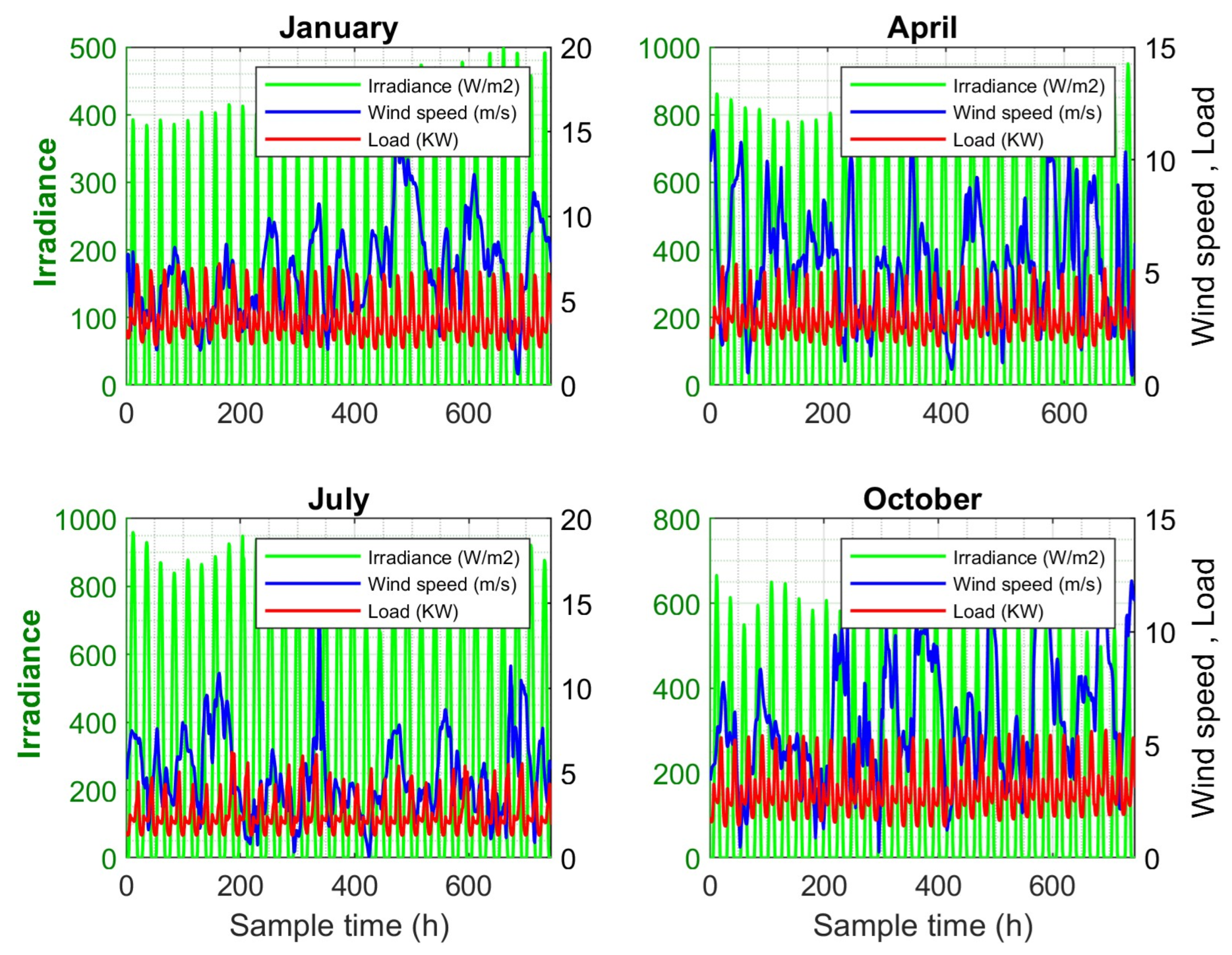 Sustainability 16 10762 g007