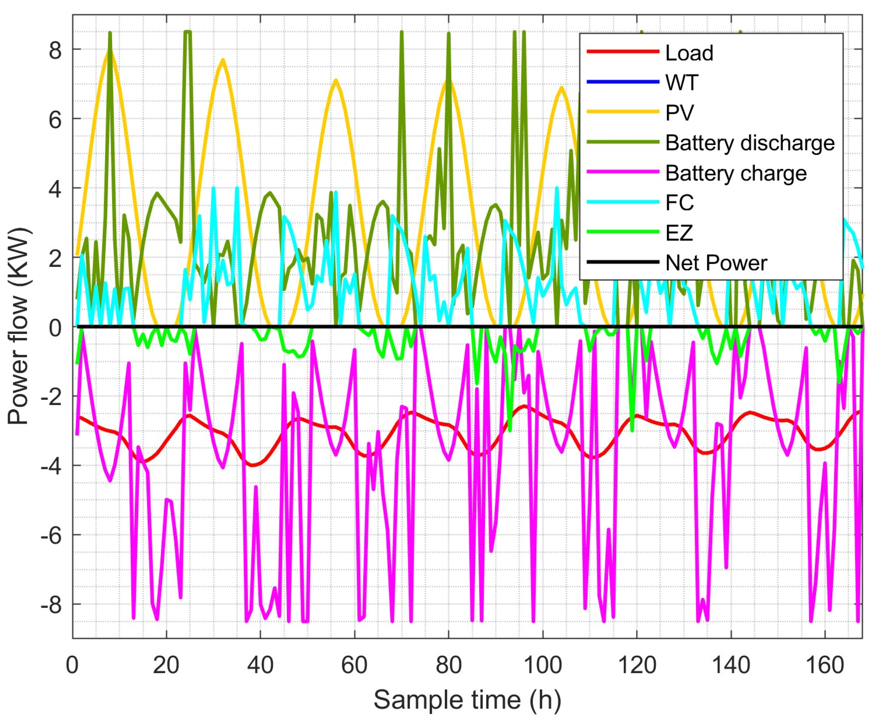 Sustainability 16 10762 g009