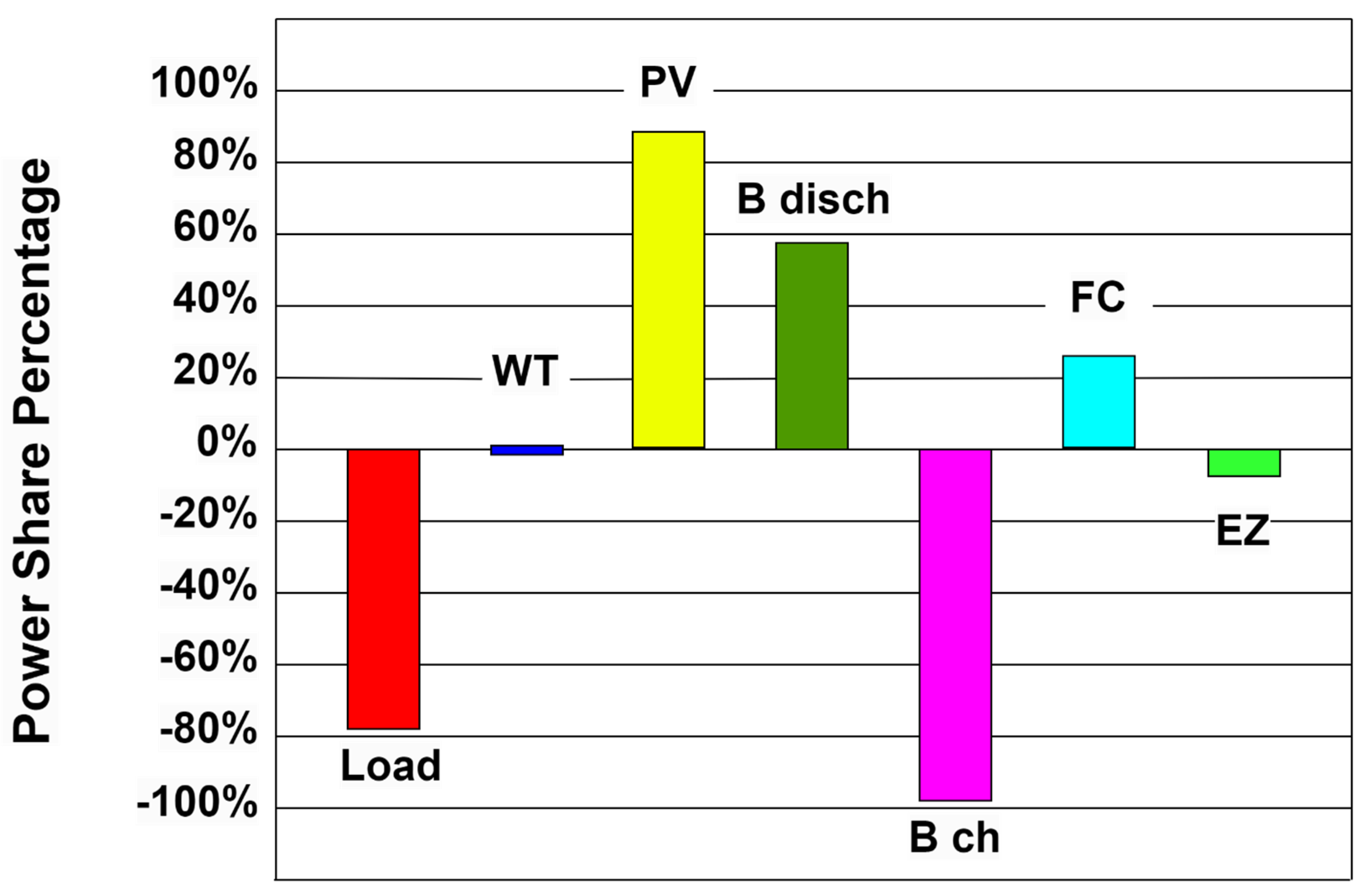 Sustainability 16 10762 g011