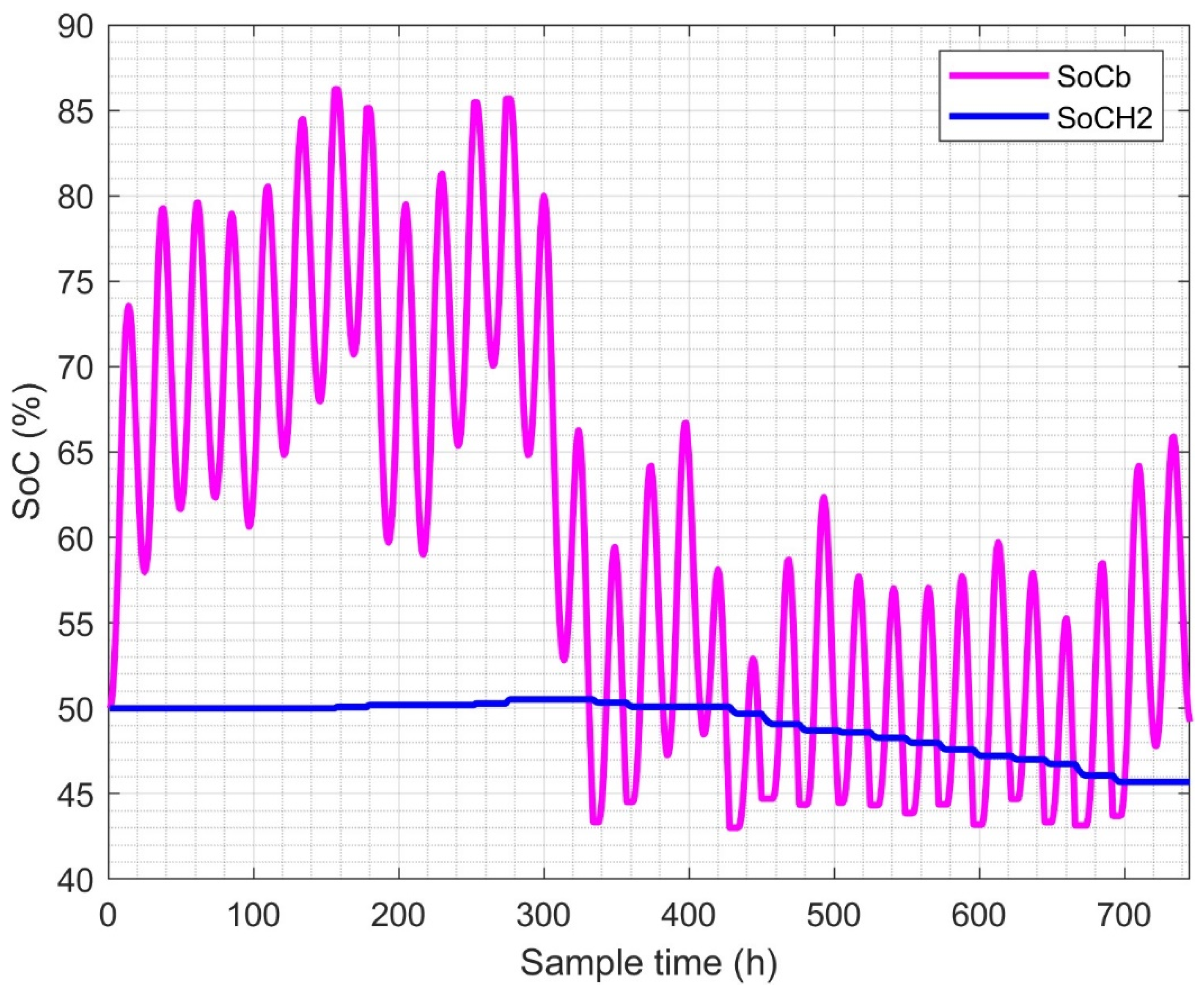 Sustainability 16 10762 g012