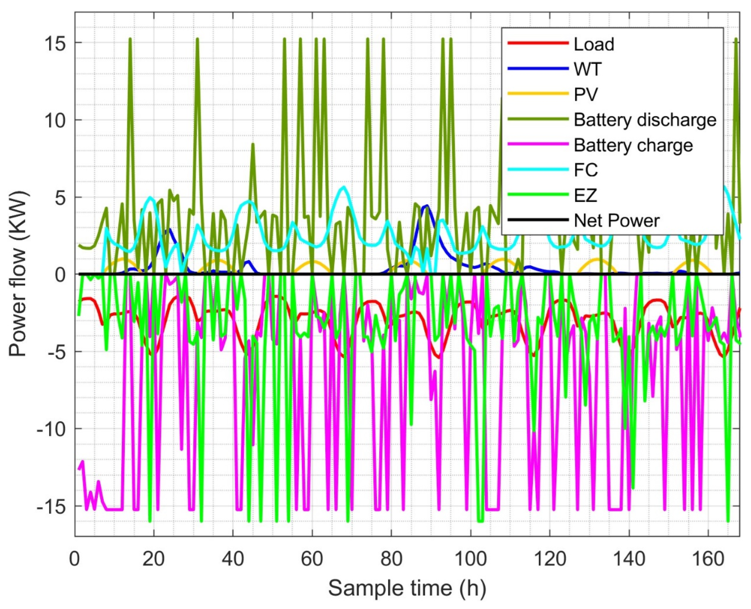 Sustainability 16 10762 g013