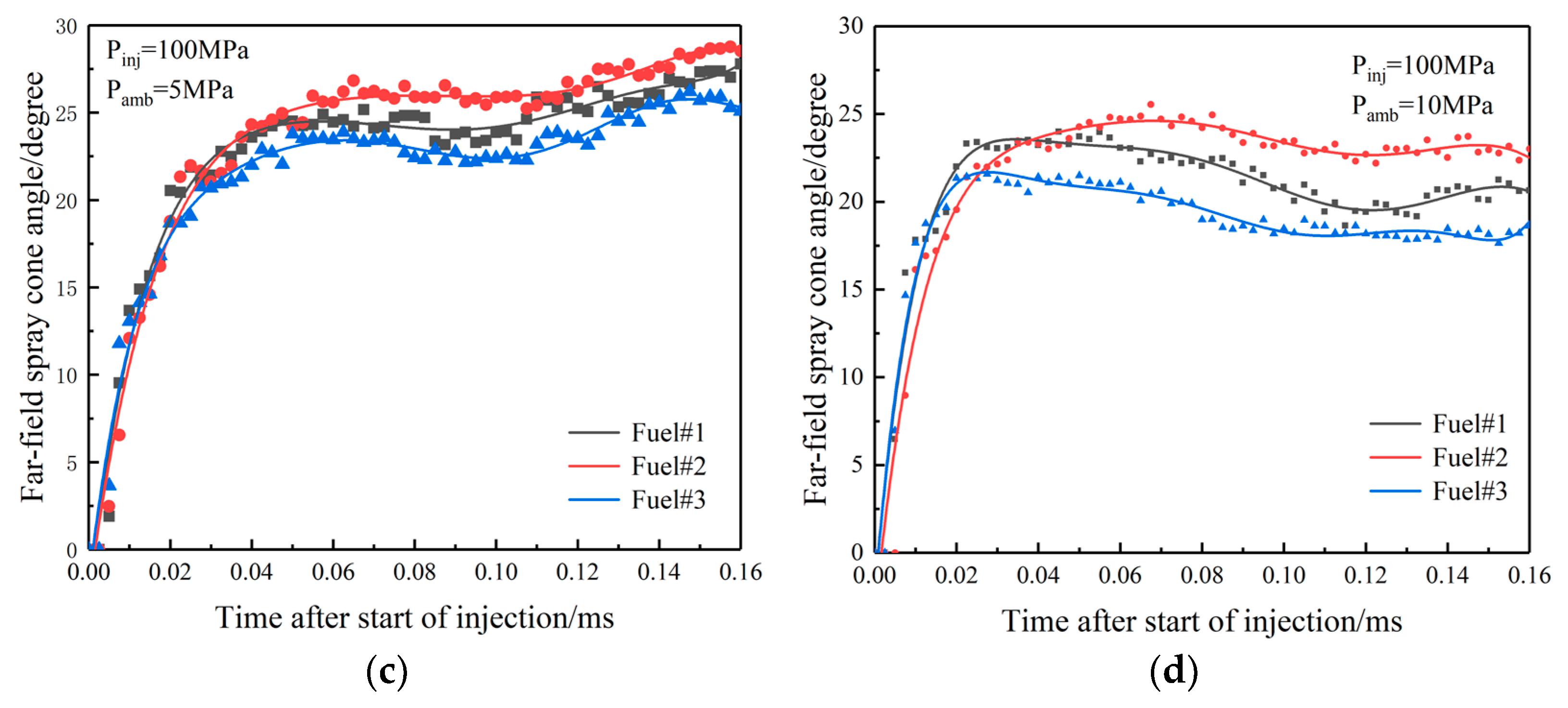 Sustainability 16 10764 g010b