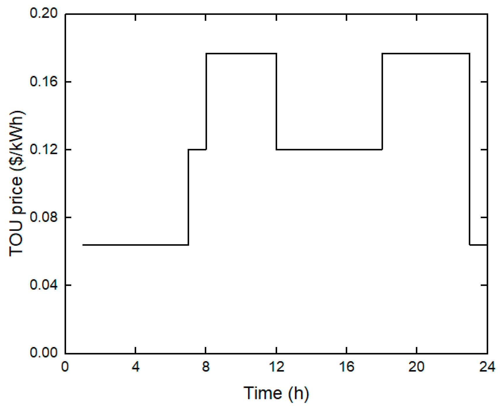 Sustainability 16 10768 g005