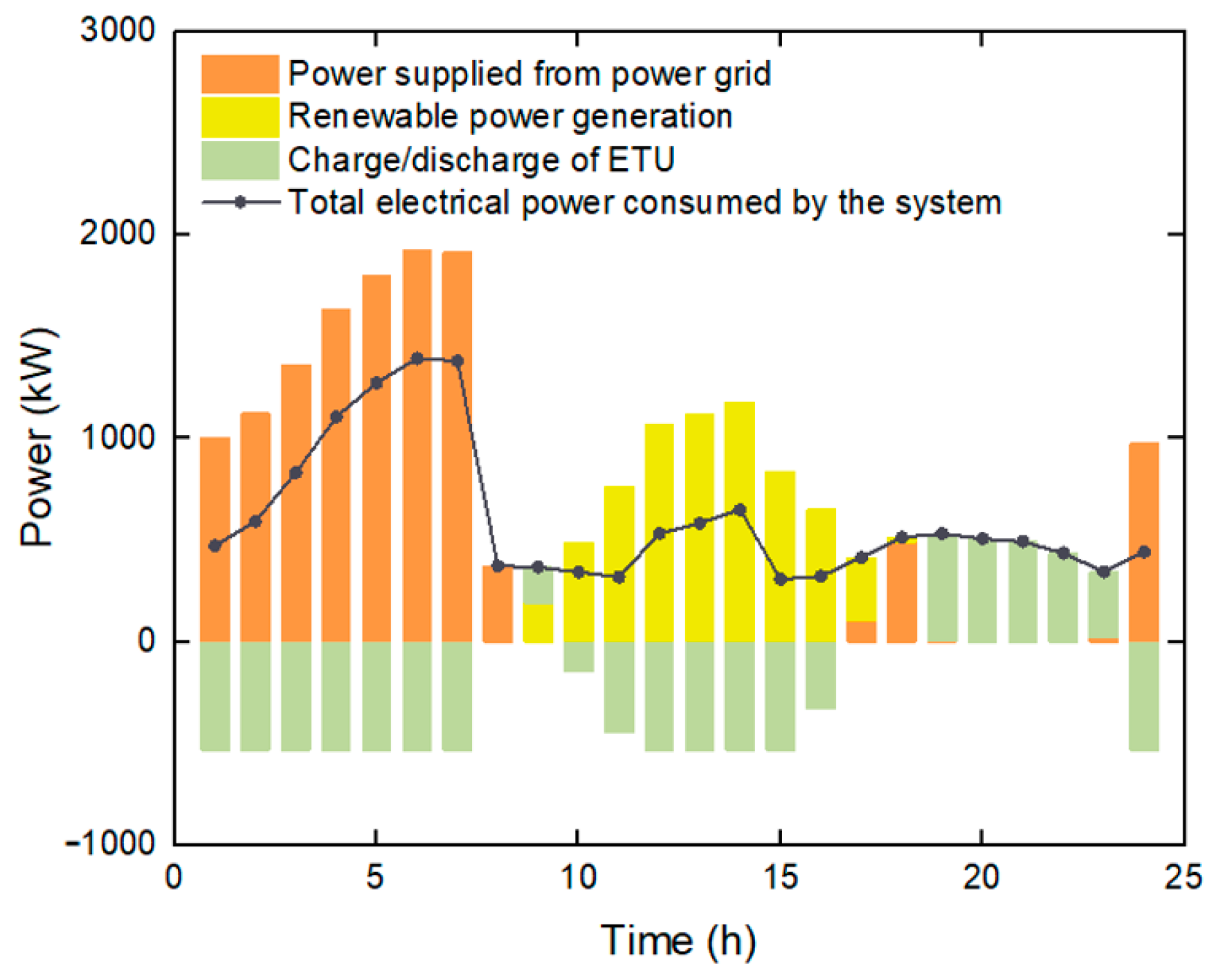 Sustainability 16 10768 g007