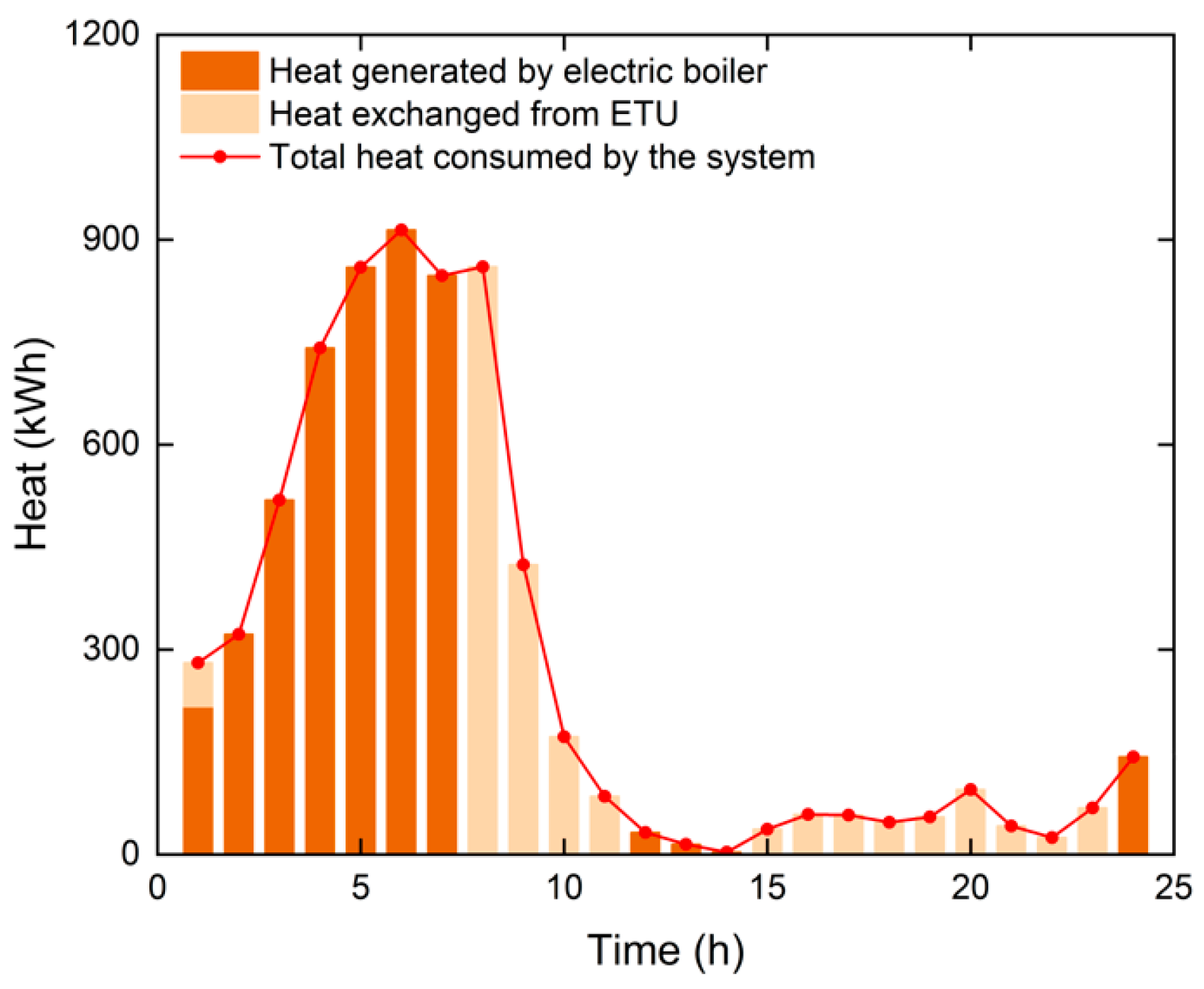 Sustainability 16 10768 g008