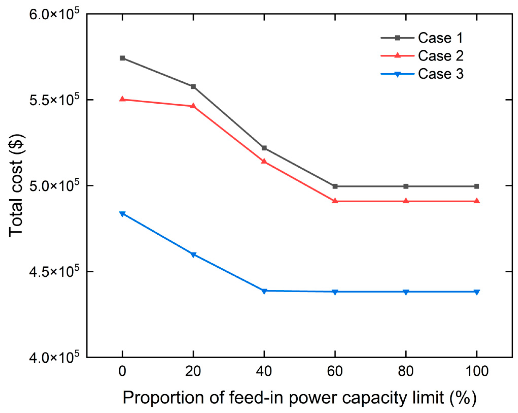 Sustainability 16 10768 g009