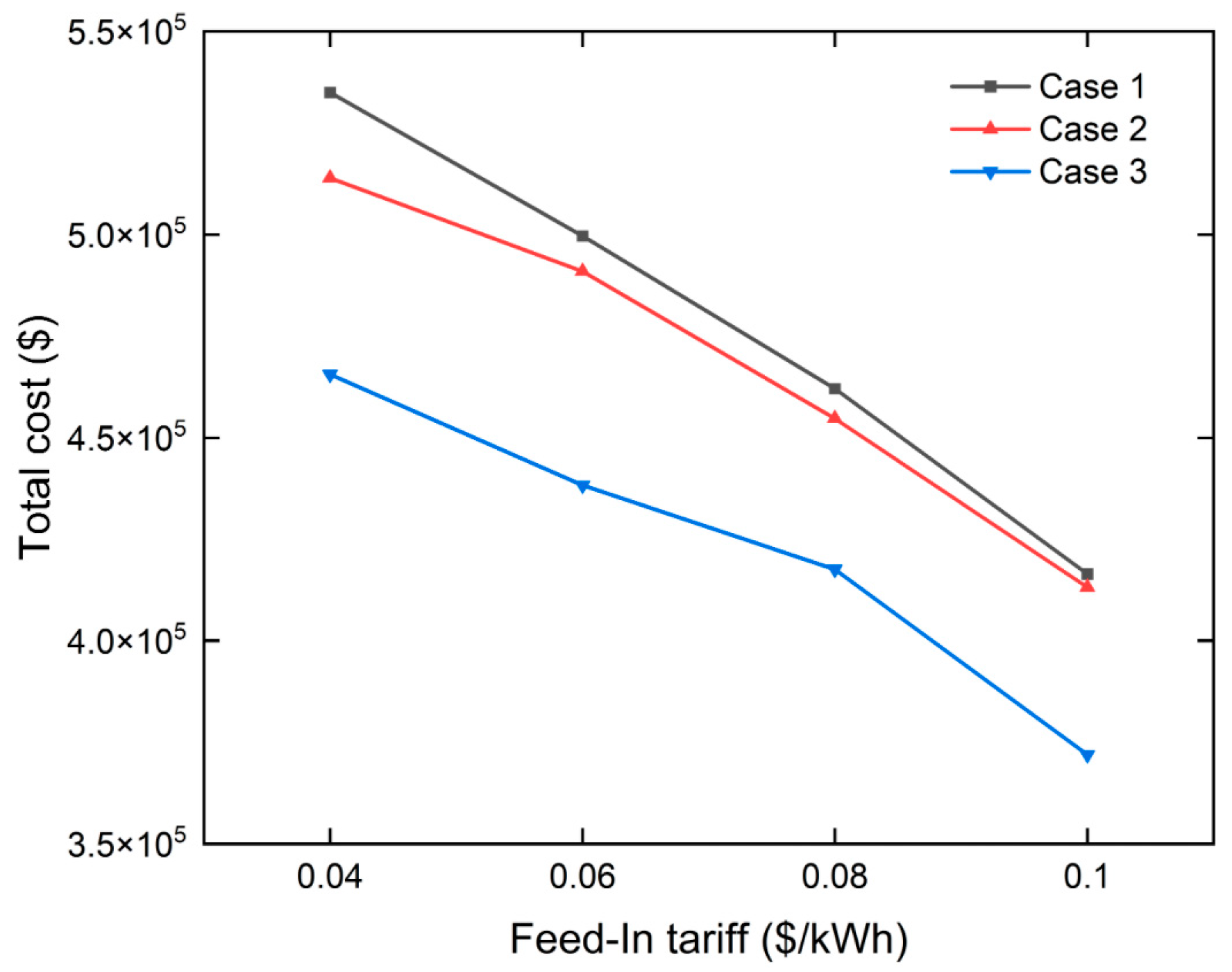 Sustainability 16 10768 g010