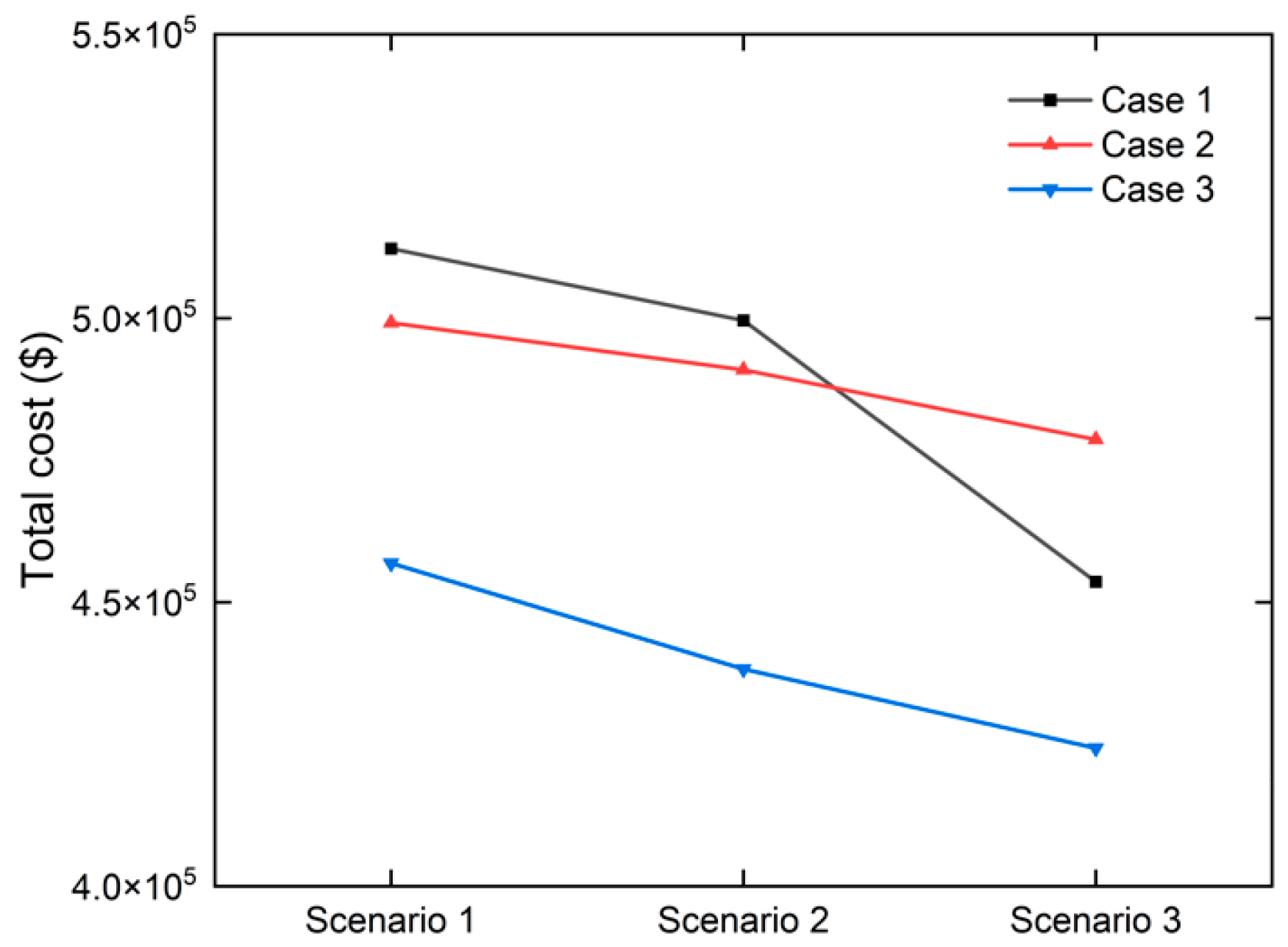 Sustainability 16 10768 g011