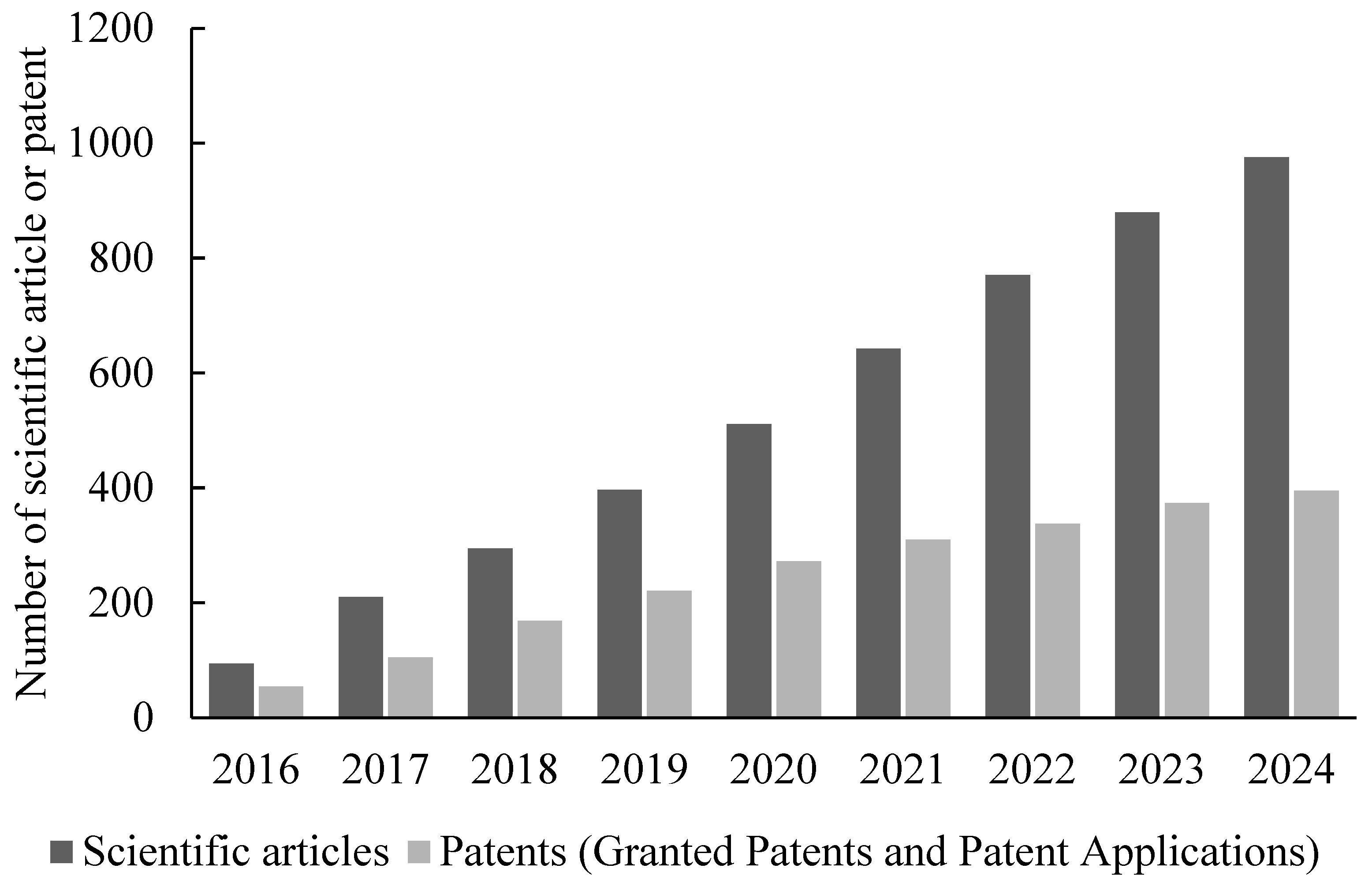 Sustainability 16 10770 g001