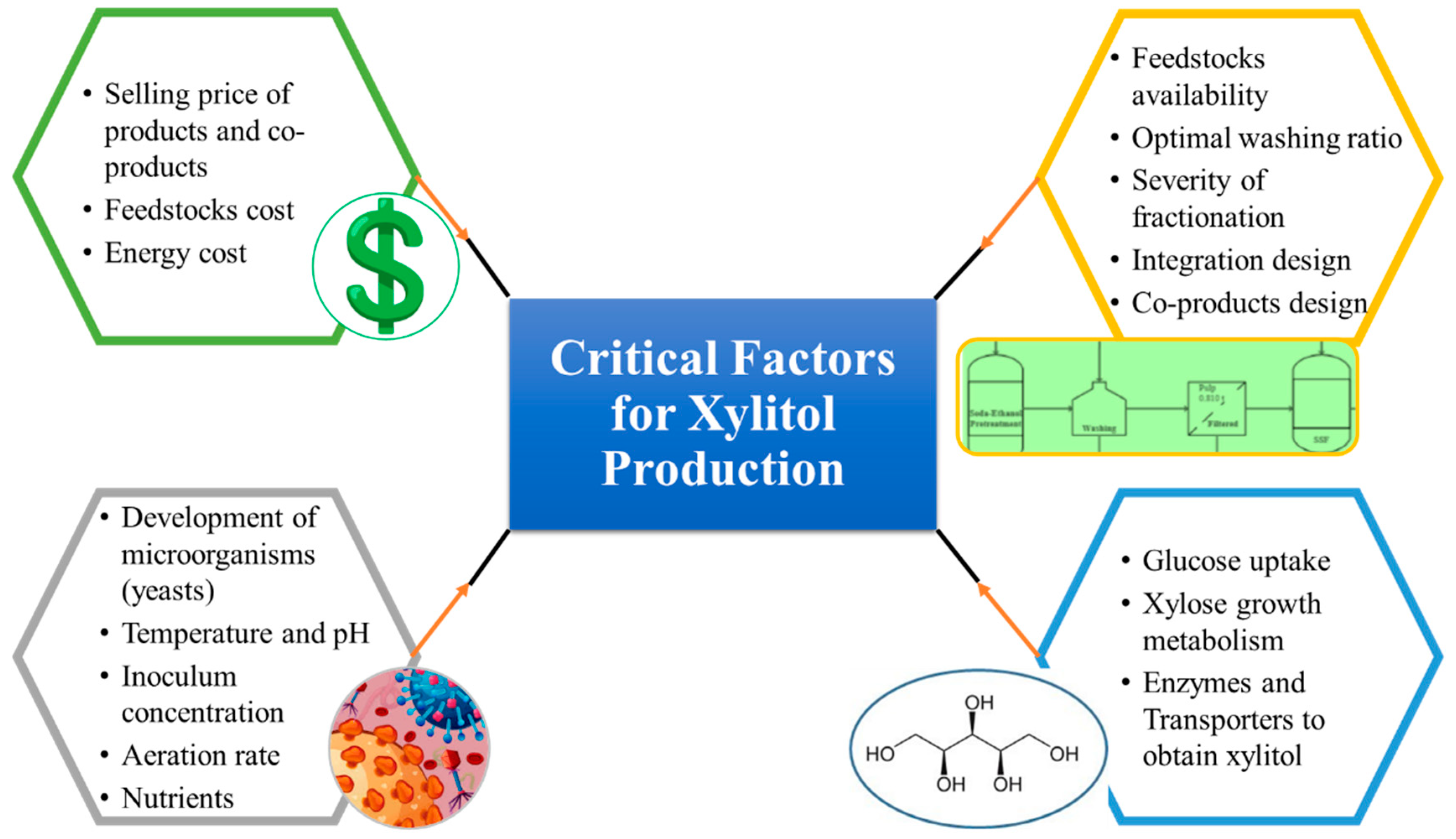 Sustainability 16 10770 g005