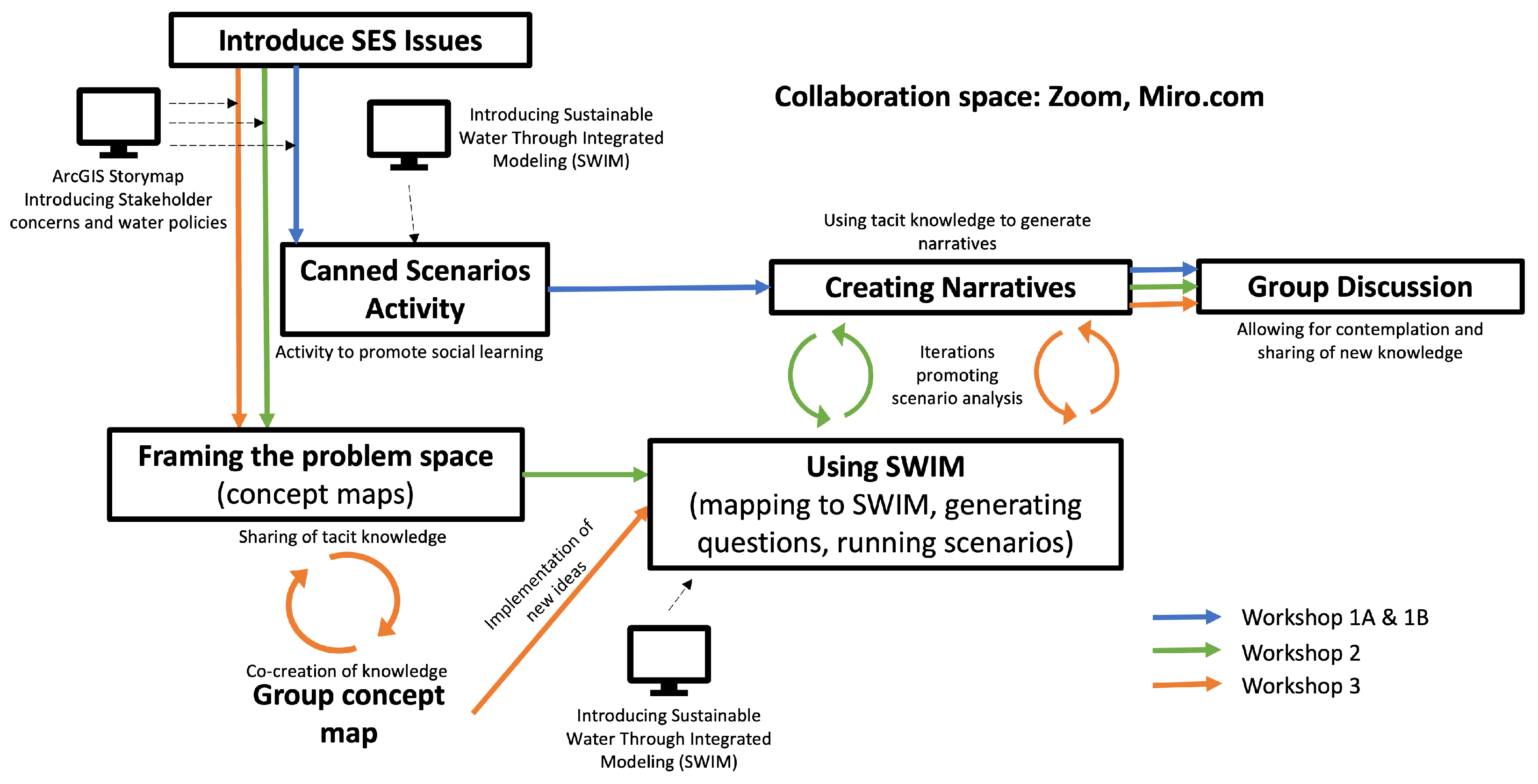 Sustainability 16 10772 g001
