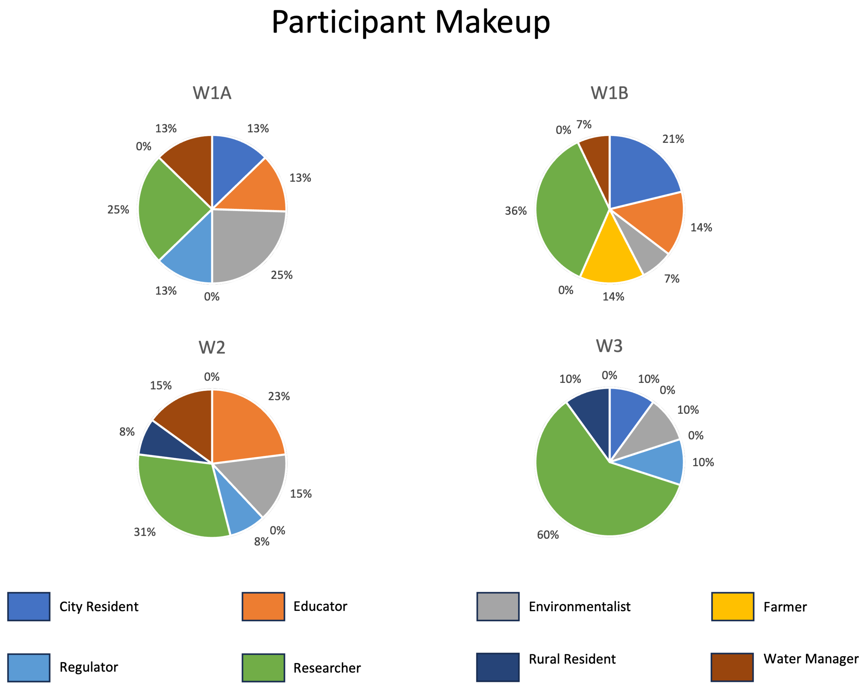 Sustainability 16 10772 g003