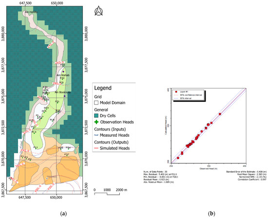 Integrated Simulation of Groundwater Flow and Nitrate Integrated Simulation of Groundwater Flow and Nitrate