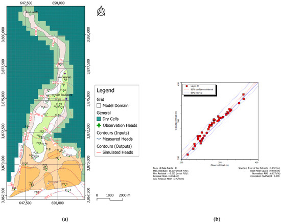 Integrated Simulation of Groundwater Flow and Nitrate