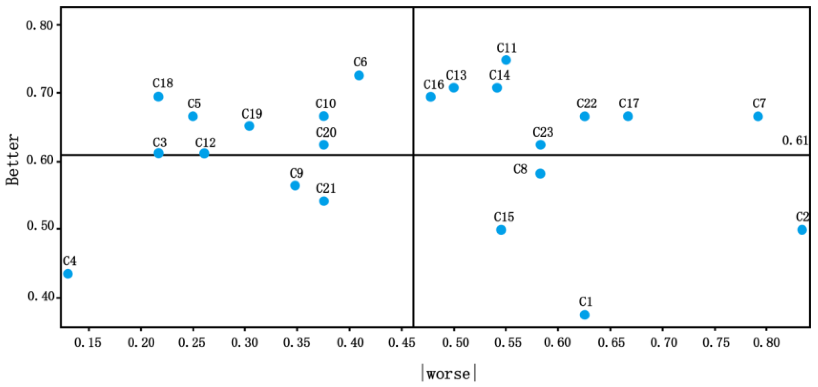 Sustainability 16 10783 g004