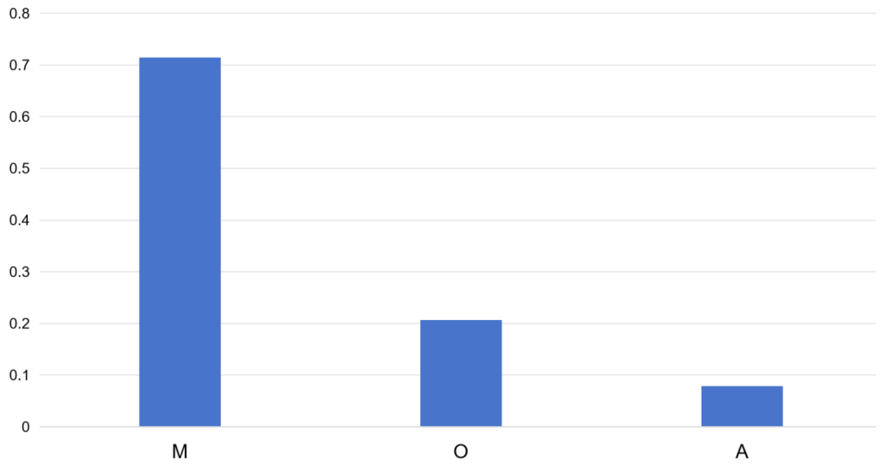 Sustainability 16 10783 g005