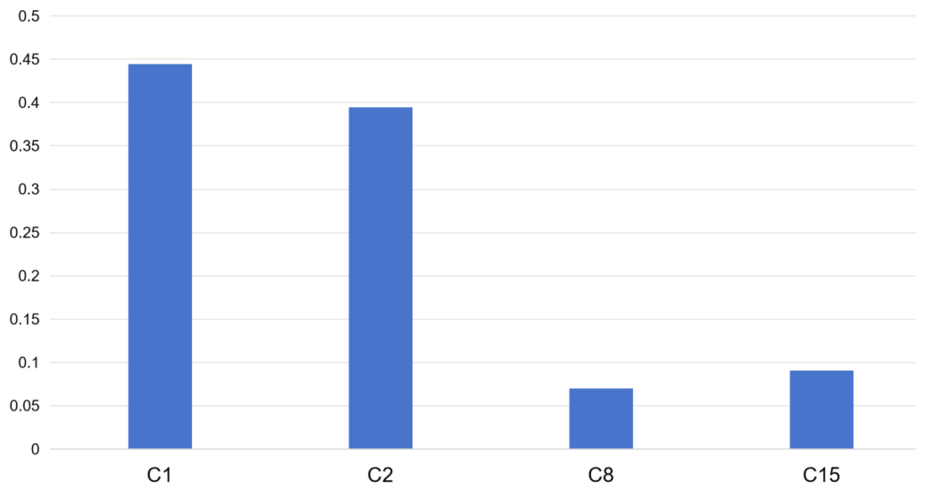 Sustainability 16 10783 g006