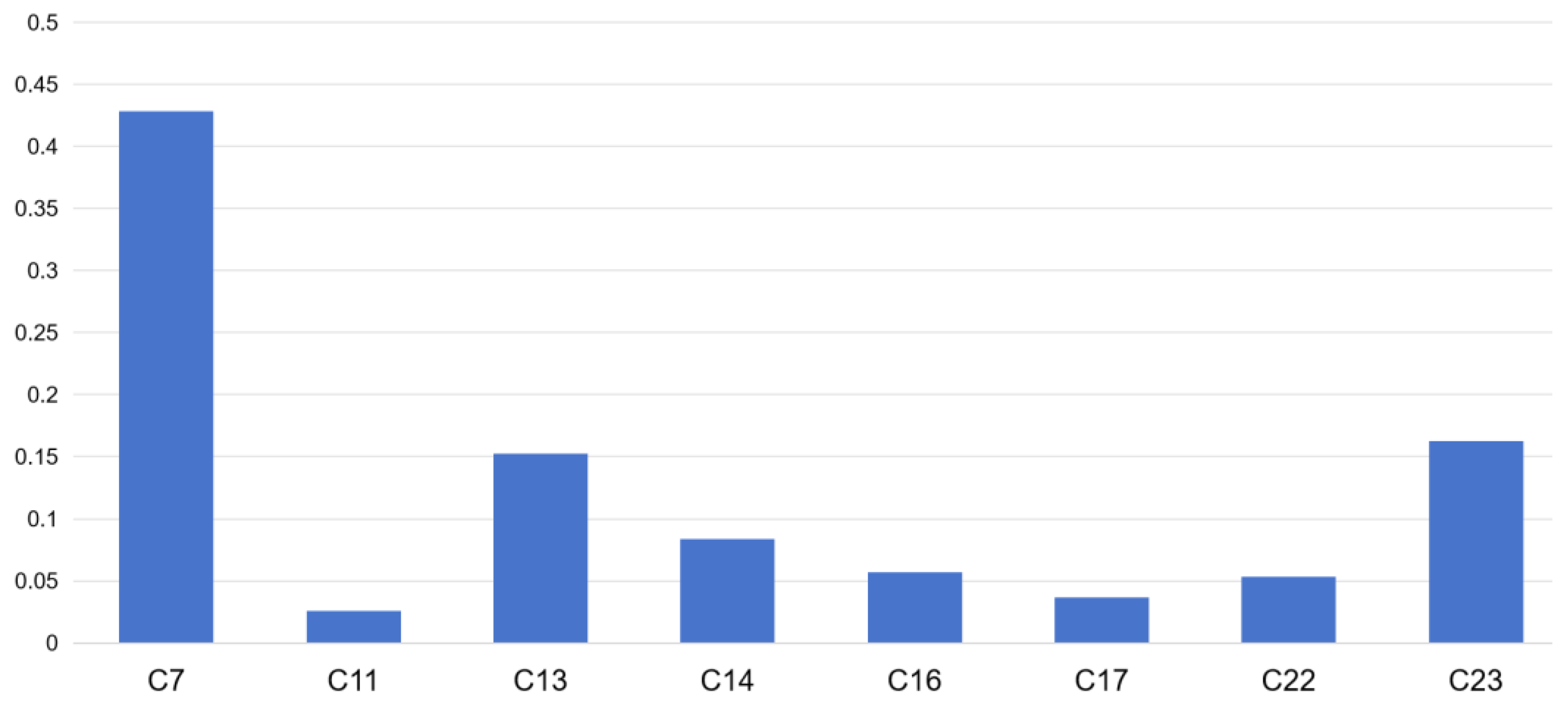 Sustainability 16 10783 g007