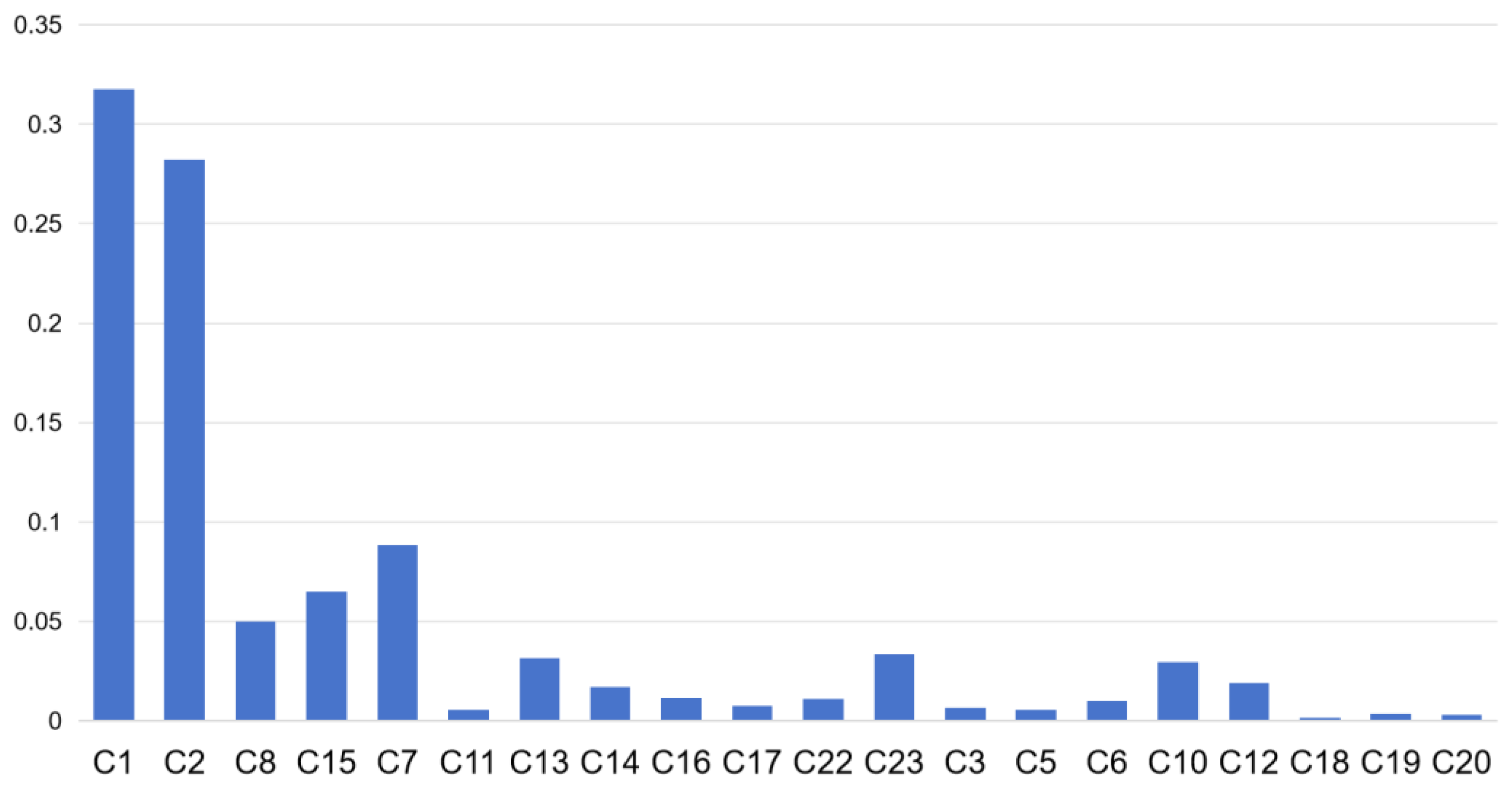 Sustainability 16 10783 g009