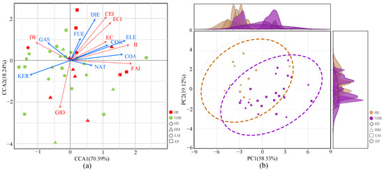 Research on Industrial CO2 Emission Intensity and Its
