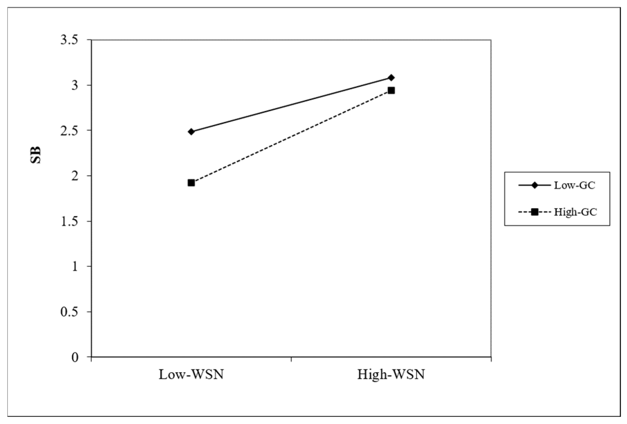 Sustainability 16 10787 g005