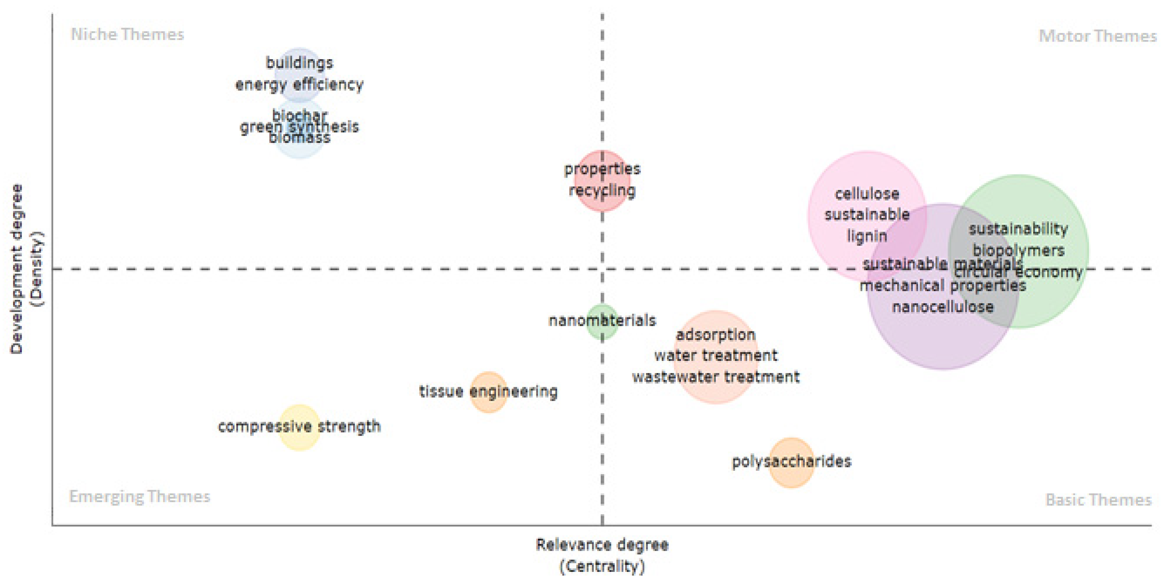Sustainability 16 10790 g001