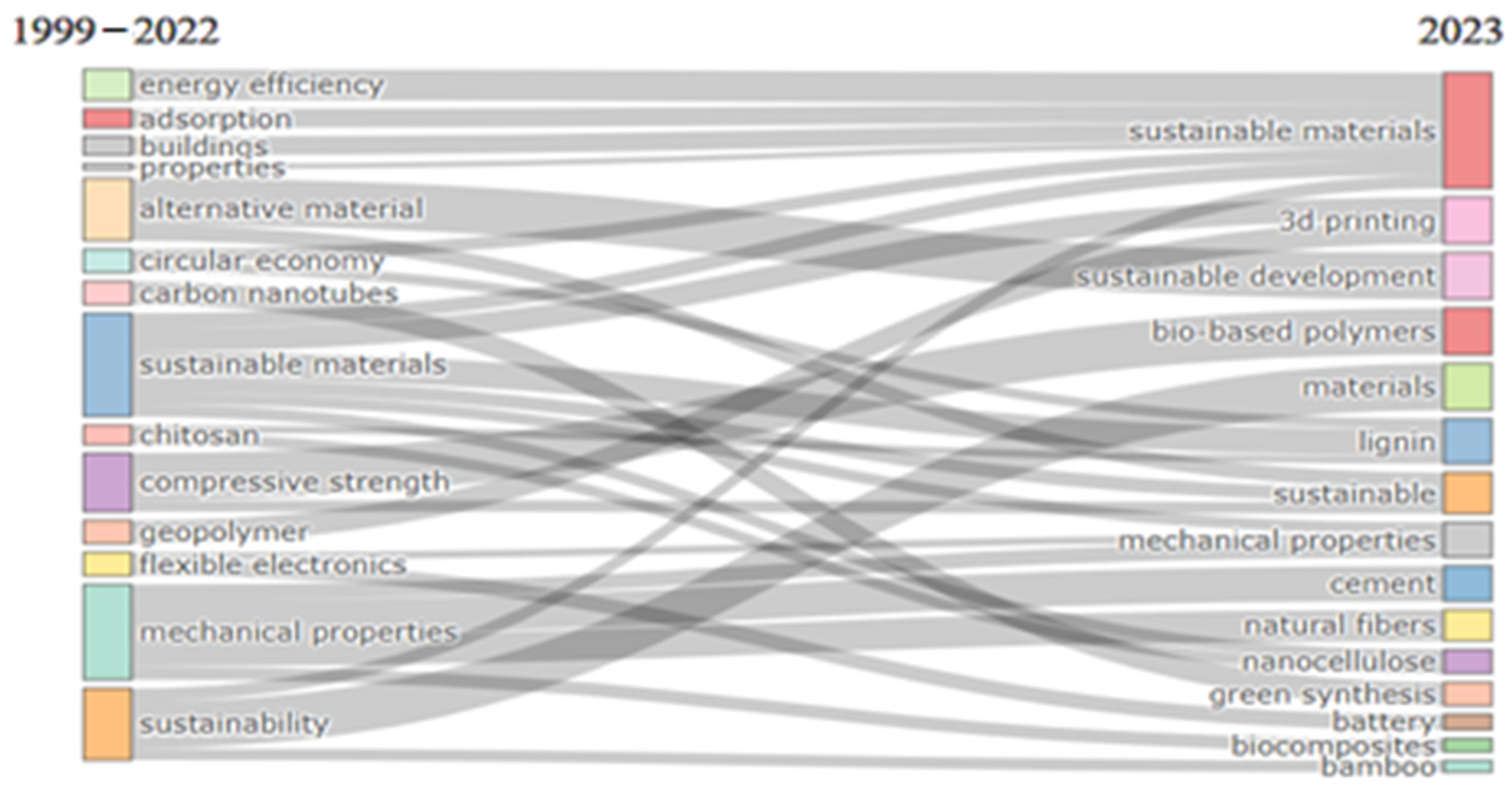 Sustainability 16 10790 g002